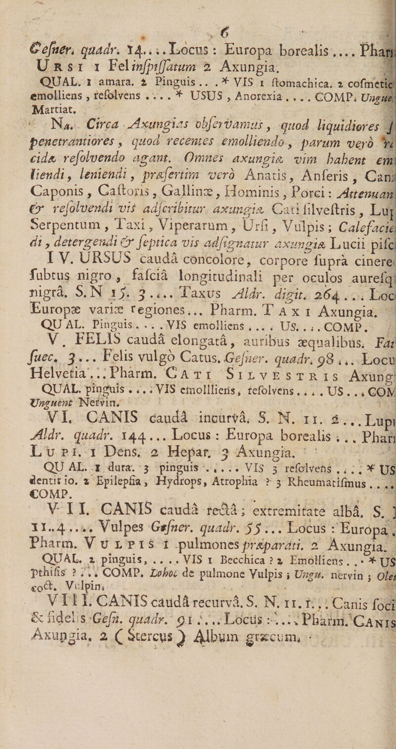 Gefiier* quadr. 14.*;. Locus: Europa borealis.... Phari Ursi i Fel infpijfatum 2 Axungia. QUAL. I amara, t Pinguis.. . * VIS 1 ftomachica. z cofmetic emolliens , refoivens ... . * USUS , Anorexia .... COMP* Ungue Martiat. Na. Circa .Axungias bifer i)amas, quod liquidiores J penetrantiores, quod recentes emolliendo, parum vero n eida refolvendo agam. Omnes axungia vim habent em liendi, leniendi, prafertim vero Anatis, A n feris, Cani: Caponis, Caftons, Gallinae, HominisPorci: Attenuan &amp; rejolvendi vis adferibitur axungia, Cati iilveftris, Luj Serpentum , Taxi, Viperarum , Urfi, Vulpis; Calefacit di, detergendi &amp; feptica vis adfignatur axungia, Lucii pile I V. URSUS cauda concolore, corpore lupra cinere fubtus nigro* fafeia longitudinali per oculos aurelq nigra. S.N ij. 3.*.. Taxus Aldr. di git, 264 .. . Loc Europae variae regiones... Pharm. T A x 1 Axungia. QU AL. Pinguis . . . ^VIS emolliens . .. , Us. . ». COMP. V. FELIS cauda elongata, auribus aequalibus. Fai fuee. 3 ... f eiis vulgo Cacus. Gejner. quadr. $8 n. Locu Helvetia... Pharm. Cati Silvestris Axung QUAL. pinguis . *.; VIS cmolllieiis * refoivens. * * . US .. * GCW. Unguent Nervin. VI. CANIS daudi incurva, S. N. 11. 2..,Lupi Aldr. quadr. 144 ... Locus : Europa borealis ; . „ Phari Lupi, i Dens. 2 Hepar. 3 Axungia. QU AL. I dura. 3 pinguis.VIS 3 refoivens . * .. *' US dentitio, z Epilepfa, Hydrops, Atrophia ? 3 Rheumatifmus COMP. V I I. CANIS cauda recH; extremitate alba. S. ] Vulpes Gtfner. quadr. 55... Locus : Europa. Pharm. Vulpis i pulmones pr&amp;parati. 2 Axungia. QUAL. z pinguis, .. . * VIS 1 Becchica ? z Emolliens . . • * US pthi/is ? U. * COMP. Lohoc de pulmone Vulpis •, Ungu. nervin ; Olei coa. Vulpini VIII. CANIS caudei recurva. S. N. 11. r... Canis foci &amp; fidelis Gefn. quadr. 91;... Locils : ...; Pharm. Canis