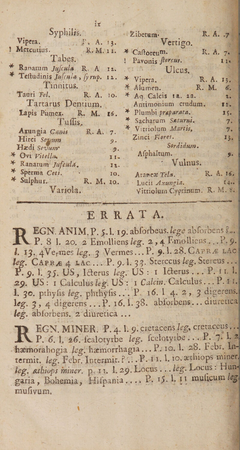 * * Vipera. I\ A. 13. Mercurius. R. M. 11. Tabes. Ranarum JuJcuU R. A 11. Teltudinis JufcnU , fy rup. n. Tinnitus. Tauri Tei. R. A. 10. Tartarus Dentium, lapis Pumex. R. M. 16. Tu (iis.. R. A. 7. Hirci Se^um 9. Hasdi Sevum' y. ^ Ovi Vitella. 11. ^ Ranarum Jufcula. H. * Sperma CefA * 10. * Sulphur. R. M. iq. Variola. R. A. .7 R. A. 7. 11». * x * -« * Axungia Canis X x X Zibemni' Vertigo. Caftoreum* Pavonis P&amp;r^us. Ulcus, Vipera. R. A. 13. Alumen. R. M. 6. Aq Calcis !&amp;. ia. . Anrimonium crudum. Plumbi pr&amp;parata. Sacharum Saturni. Vurriolum Martis» Zinci Fieres. Sordidum. Afphaltum. ' Vulnus. Aranea Tela Lucii Axungia. t. 12. 1C 7. 7. 1$-. R. A. J6. 14 <^7 Vitriolurn Cyprinum. R. M. 8. ERRATA. REGN. ANIM. P. 5.1. ip. abforbeus. abforbens L. P.8 1. 20. 2 Emolliens leg. 2,4 Einatlictis .. .P.p. i. 13. ^Vejanes leg. 3 Vermes... P. 5*. E 28. Capras lac ' leg. Caprae 4 lac ...P. 9.1. 33. Sterccus %. Stercus... P. 1. 35. US, ITerus Lg. US : 1 Idderus . .. P. 11. 1. 2.9. US : 1 Calculus leg. US : 1 Calcin. Calculus... P. 1 A I. 3©. pthyfis leg. phthyfis .P 16. 1 4. 2 , 3 digerens.; leg. 3 , 4 digerens ... P. 16.1. 38. abiorbens... diuretica leg. abiorbens. 2 diuretica ... EGN. MINER. P. 4.1. 9- cretacens leg♦ cretaceus . __ _ P. 6. 1. 26. fcalotyrbe leg. Icelotyibe.. . P. 7* E % Esemorahogia leg. haemorrhagia... P. IQ. E bebr. In termit. leg. Febr. Intermit.? .. .P. 11. E lo.setluops miner, leg. atbiops miner. p, 11. E 25?. Locus .... leg. Locus: Lun-j garia, Bohemia, Hi-fpania.. .. P. T5* E U muUcum /<?p mufivorn, 2'