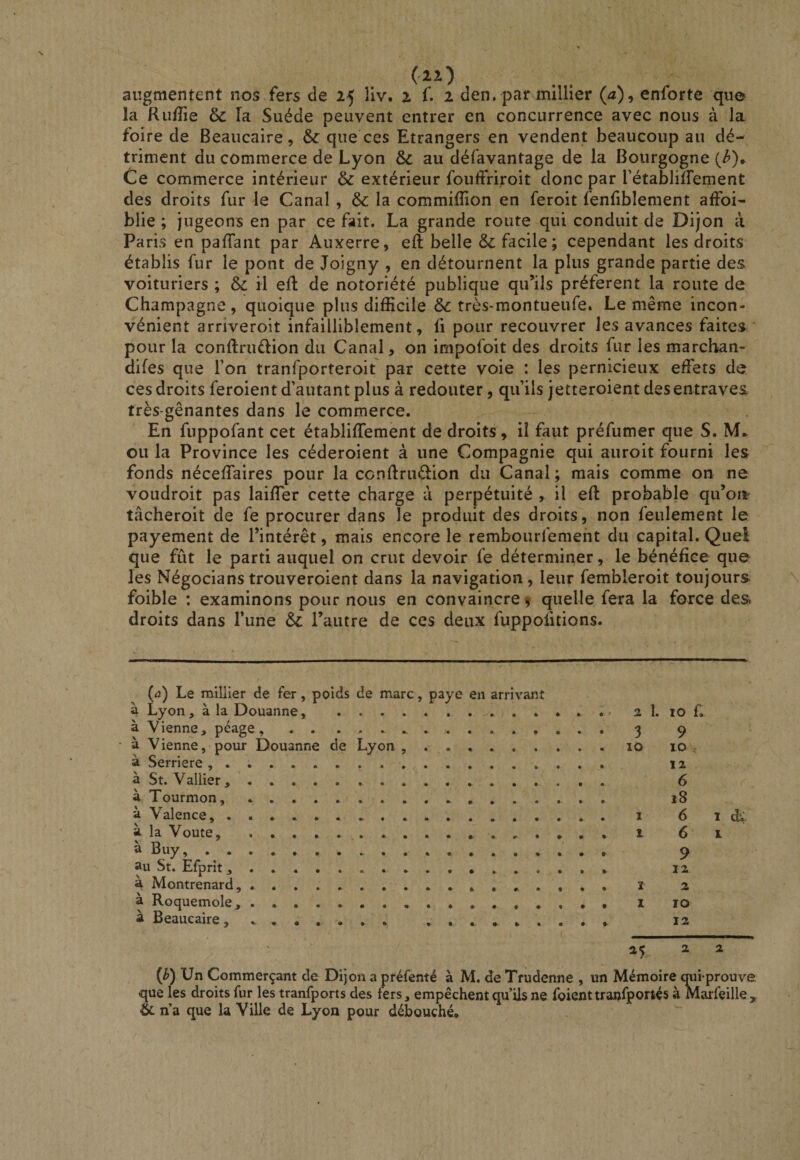 augmentent nos fers de 25 liv. 2 f. 2 den. par millier (a), enforte que la Ruiïie 6c la Suède peuvent entrer en concurrence avec nous à la foire de Beaucaire, 6c que ces Etrangers en vendent beaucoup au dé¬ triment du commerce de Lyon 6c au défavantage de la Bourgogne Ce commerce intérieur 6c extérieur fouffriroit donc par rétabliÏFement des droits fur le Canal , 6c la commifîion en feroit fenbbîement alfoi- blie ; jugeons en par ce fait. La grande route qui conduit de Dijon à Paris en paffant par Auxerre, eft belle &amp; facile; cependant les droits établis fur le pont de Joigny , en détournent la plus grande partie des voituriers ; 6c il efl de notoriété publique qu’ils préfèrent la route de Champagne, quoique plus difficile 6^ très-montueufe. Le même incon¬ vénient arrîveroit infailliblement, fi pour recouvrer les avances faites pour la conftruélion du Canal, on impofoit des droits fur les marchan- difes que l’on tranfporteroit par cette voie : les pernicieux effets de ces droits feroient d’autant plus à redouter, qu’ils jetteroient des entraves très-gênantes dans le commerce. En fuppofant cet établiffement de droits , il faut préfumer que S. M. ou la Province les céderoient à une Compagnie qui auroit fourni les fonds néceffaires pour la conflrudion du Canal ; mais comme on ne voudroit pas laifTer cette charge à perpétuité , il eft probable qu’oii' tâcheroit de fe procurer dans le produit des droits, non feulement le payement de Tintérêt, mais encore le rembourfemeht du capital. Quel que fût le parti auquel on crut devoir fe déterminer, le bénéfice que les Négocianstrouveroient dans la navigation, leur fembleroit toujours foible : examinons pour nous en convaincre ^ quelle fera la force des droits dans Tune 6c l’autre de ces deux fuppofitions. (^î) Le millier de fer, poids de marc, paye en arrivant a Lyon, à la Douanne, .. à V ienne, péage , ............. à Vienne, pour Douanne de Lyon ....... à Serriere .. à St. Vallier ... à Tourmon, .............. à Valence, .. à la Voûte,.. à Buy, ........... . au St. Efprît à Montrenard, .............. à Roquemole,. à Beaucaire, ....... ... ... (iî») Un Commerçant de Dijon a préfenté à M. de Trudenne , un Mémoire qui prouve que les droits fur les tranfports des fers, empêchent qu’ils ne foienttraQfportés à Marfeilley éc n’a que la Ville de Lyon pour débouché. 2 1. 10 ù 3 9 10 10 , 12 6 r iS I 6 1 di 161 9 12 ï 2 I 10 12