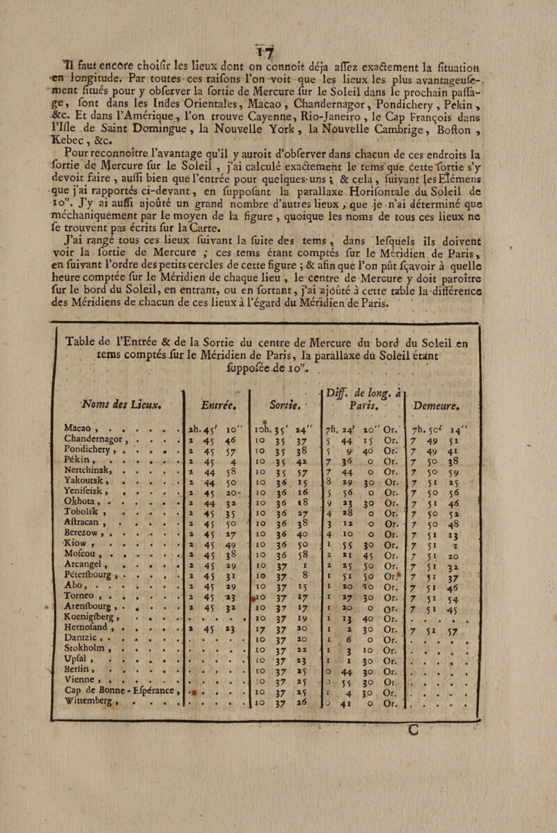 Tl Faut ciicôfe choifîr les lieux dont on connoît déjà allez exadement la fîtuation •en longitude. Par toutes ces raifons l’on voit que les lieux les plus avantageufe- ment limés pour y obferver la fortie de Mercure fur le Soleil dans le prochain palla- ge, font dans les Indes Orientales, Macao, Chandernagor, Pondichéry, Pékin , 8cc. Et dans l’Amérique, l’on trouve Cayenne, Rio-Janeiro , le Cap François dans rille de Saint Domingue, la Nouvelle York, la Nouvelle Cambrige, Bofton , Kebec, &amp;c. Pour reconnoître l’avantage qu’il yauroit d’obferver dans chacun de ces endroits la fortie de Mercure fur le Soleil , j’ai calculé exadement le tems que cette fortie s’y devoit faire , aulfi bien que l’entrée pour quelques-uns &amp; cela , fuiyant lesElémens 'que j’ai rapportés ci-devant, en fuppofant la parallaxe Horifontale du Soleil de lo. J’y ai aufli ajouté un grand nombre d’autres lieux, que je n’ai déterminé que mechaniquement par le moyen de la figure , quoique les noms de tous ces lieux ne fe trouvent pas écrits fur la Carte. J’ai rangé tous ces lieux fuivant la fiiite des tems , dans lefquels ils doivent voir la fortie de Mercure ; ces tems étant comptés fur le Méridien de Paris, en fuivant l’ordre des petits cercles de cette figure ; &amp; afin que l’on pût fçavoir à quelle heure comptée fur le Méridien de chaque lieu , le centre de Mercure y doit paroître fur le bord du Soleil, en entrant, ou en fortant, j’ai ajouté à cette table la difterencc des Méridiens de chacun de ces lieux à l’égard du Méridien de Paris. Table de l’Entrée &amp; de la Sortie du centre de Mercure du bord du Soleil en tems comptésiùr le Méridien de Paris, la parallaxe du Soleil étant fiippoféc de lo^ Noms des Lieux» Macao ....... Chandernagor, . . . . Pondichéry Pékin.. Nertchinsk,. Yakoutsk, . . . . . Yenifeisk, . . . . , Qkhota Tobokk , ...... Aftracan , . . . . . Berezow ....... Kiow , ...... Mofeou ........ Arcangel, . . . . . Péterfbourg ^^ho y....... Torneo .. Arenfbourg , . * . . . Koenigfberg, . , . . Hernofand .. Dantzic, . .... . . Stokholm .. Upfal , ...... Berlin.. Vienne .. Cap de Bonne - Efpérance , Wittemberg , , . . . Entrée» îh.45' 10 Sortie» • « loh. 35' 24 DtJj» de long, a Paris, /h. 24' 20 Or. Demeure» yh, 5c» 14 2 45 46 10 35 37 5 44 15 Or. 7 49 51 X 45 57 10 35 38 5 y 40 Or: 1 7 49 41 X 45 4 10 35 42 7 36 0 Or. 7 50 38 X 44 58 10 3 5 57 7 44 0 Or. 7 50 59 X 44 50 10 3« *5 8 29 30 Or. 7 51 »5 X 45 20- ^ 10 3&lt;5 16 5 5&lt;S 0 Or. 7 50 5^ X 44 3^ ; 10 36 18 9 »3 30 Or. 7 51 46 X 45 35 10 3&lt;5 »7 4 »8 0 Or. 7 50 5» X 45 50 10 36 38 3 12 0 Or. 7 50 48 X 45 27 10 36 40 : 4 10 0 Or. 7 51 *3 X 45 49 ' ro 36 50 ; I 55 30 Or. 7 51 X 45 38 lO 36 58 Z 21 45 Or. 7 51 20 X 45 29 10 37 I X »5 50 Or. *7 / 51 32 X 45 31 10 37 8 l 51 50 Or,* 7 51 37 X 45 29 10 37 15 I 20 'lO Or. 7 5* 46 X 45 *3 910 37 17 I »7 50 Or. 7 51 54 X 45 3» 10 37 17 l 20 0 or- 7 51 45 • • •• • 10 37 ly I 13 40 Or. • • • 9 • X 45 *3 17 37 20 I 2 30 Or. 7 51 57 • • 10 37 20 X 6 0 Or. ' • • 9 9 • • 10 37 22 I 3 10 Or. • • ? • 10 37 23 I 1 .30 Or. lO 37 »5 0 44 30 Or. 9 9 • .0 37 ï5 J 55 30 Oi t • • • •9 10 37 X 4 3.0 Or. 10 37 26 0 41 0 Or. c