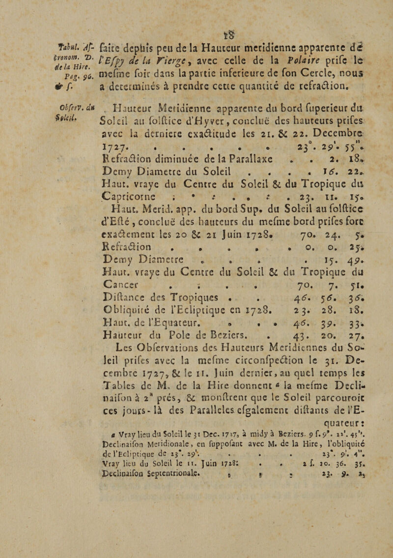 Tabnl. df- i'fonom, T), de la Hire. Pag' 96. é-f. OhferV. clH v8 faite dcpbts peu de la Hauteur méridienne apparente dé l'Bfpy de la Vierge ^ avec celle de la Polaire prife lé niefme foir dans la partie inferieure de fon Cercle, nous a déterminés à prendre cette quantité de réfraction. Hauteur Méridienne apparente du bord fuperieur dis Soleil au folftice d’Hyver * conclue des hauteurs prifes avec la dernière exaétiusde les 21. Se 22. Décembre 1727. . . . . o 230. 2p%m Befraétion diminuée de la Parallaxe * . 2. 18* Demy Diamètre du Soleil . . . .T 6. 22.. Haut, vraye du Centre du Soleil &amp; du Tropique du Capricorne ; • •• . * t . 23. 11. 15» Haut. Merid, app. du bord Sup* du Soleil au folftice d’Efté , conclue des hauteurs du mefme bord prifes fore exaétemeru les 20 gc 21 Juin 1728» 70. 24. 5* Befraâion . » . » .0.0. 2ji D cm y Diamètre « a » . ij. 45?. Haut, vraye du Centre du Soleil Sc du Tropique du Cancer . ; • 70, 7. yu Diftance des Tropiques • . 46. ytf. 36. Obliquité de l'Ecliptique en 1728. 23. 28. 18. Haut, de l’Equateur. » . • 46. 39, 33* Hauteur du Pôle de Bcziers. . 43. 20. 27. Les Observations des Hauteurs Méridiennes du So¬ leil prifes avec la mefme circonfpedion le 31. Dé¬ cembre 1727,81 le il. Juin dernier, au quel temps les Tables de M. de la Hire donnent5 ia mefme Decii- naifon à 2M prés, &amp;£ monftrent que le Soleil parcouroic ces jours-là des Parallèles efgalemenc diftants de 1?E- quateur : a Vray lieu du Soleil le 31 Dec. 17*7, à midy à Beziers. 9 f. 9*« »**. 4î*’« Ded.naifon Méridionale, en fuppofant avec M. de la Hire, l’obliquité de l’Ecliptique de 23*. 29'*. . . . 23*. 9'. V. Vray lieu du Soleil le it. juin 17*8: • * a f. 30. 36. 3*. Pedinaifoü Septentrionale. 5 * « 23. a5