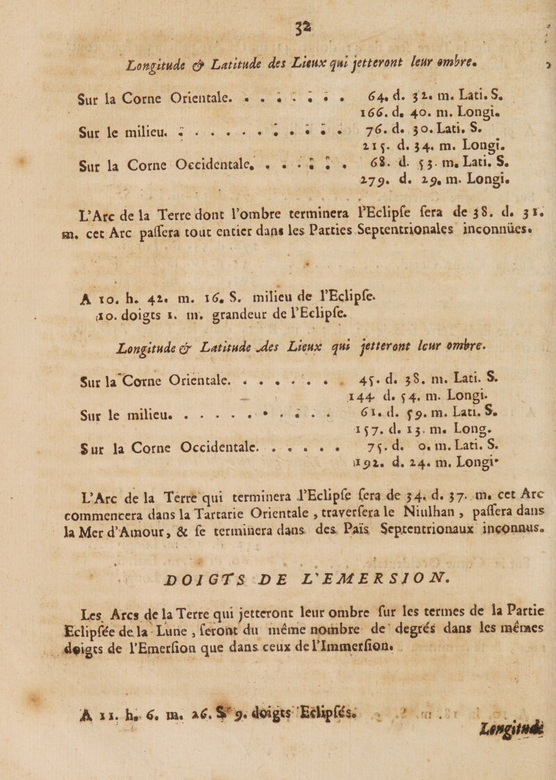 ‘J Longitude &amp; Latitude des Lieux qui jetteront leur ombre. Sur la Corne Orientale. «.«•«*# 64* d. 3i. m. Lati. S. 166. d. 40. ni. Longi. Sur le milieu. *.••••••••♦ 7^* 3°»Eati. 115. d. 34. m. Longî, Sur la Corne Occidentale. * 6S. d. 5 3. m. Lati. S. 175). d. 25?. m. Longi. « *- . • y L’Arc de la Terre dont l’ombre terminera PEclipfe fera de 38. d. 31. m. cec Arc paffera tout entier dans les Parties Septentrionales inconnues. A ïo. h. 4t. m. 16. S. milieu de l’Ecliple. [io. doigts 1. ni. grandeur de l’Eclipfe. Longitude &amp; Latitude Jes Lieux qui jetteront leur ombre. Sur la'Corne Orientale.• 4T* d. 3S. ni. Lati. S. \ 144. d. $4. m. Longi. Sur le milieu. ^i. d. fp. m. Lati. S. 157. d. 15. m. Long. Sur la Corne Occidentale. . « » • • 7f-d. o. m.Lati. S. 11512. d. 24.111. Longi* L’Arc de la Terre qui terminera TEciipfe fera de 34. d. 37. m. cet Arc commencera dans la Tartane Orientale , traverfera le Niulhan &gt; paffera dans la Mer d’Amour, &amp; fc terminera dans des Païs Septentrionaux inconnus» , [ ■ \ * - * **&lt;.- ■* DOIGTS DE L'EMERSION. Les Arcs de la Terre qui jetteront leur ombre fur les termes de la Partie Ecîipfée delà Lune , feront du même nombre de degrés dans les mêmes doigts de l’Emerfion que dans ceux delTmmerfion.