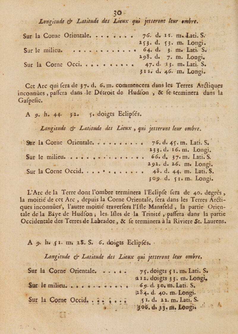 3° Longitude &amp; Latitude des Lieux qui jetteront leur ombre. Sur la Corne Orientale, ....... 76. d. n. nuiati. S/ an* d. n* m* Longi. Sur le milieu. • • . ® ^4* d. 3* ni# Lati* S, 2.98. d. 7. m. Longi. Sur la Corne Occi. « • . * • . • . • 47. d. 13. m. Lati. S, 311. d. 46* m* Longi, Cet Arc qui fera de 37. d. 6, m. commencera dans les Terres Antiques inconnues , padera dans le Detroit de Hudion , &amp; fe terminera dans la Gafpefie. • • A h. 44- 3 a# f * doigts Eclipfés. Longitude &amp; Latitude des Lieux , qui jetteront leur ombre» Star la Corne Orientale. « .. 76, d. 4f. m. Lati. S. 133. d. 16. ni. Longi. Sur le milieu. • . » • • . ..« . 66* d. 37. m* Lati. S. 191» d. 2.6, m. Longi. Sur la Corne Occid. «..».«. 4§. d. 44. m. Lati. S. 3oc*, d, f 1. m.. Longi. L’Arc de la Terre dont Fombre terminera FEclipfe fera de 40. degrés * la moitié de cet Arc , depuis la Corne Orientale, fera dans les Terres Aréi¬ ques inconnues’, l’autre moitié traverfera Fille Mansfeld , la partie Orien¬ tale delà Baye de Hudfon * les. Ifles de la Trinité , paflera dans la partie Occidentale des Terres de Labrador, &amp; fe terminera à la Rivière 5c. Laurcns. * , ' a «• * •* * ' 7 t * • * *■ - ' •  X A p. h# (f 1. m. iS. S. 6, doigts Eclipfés. • Longitude &amp; Latitude des Lieux qui jetteront leur ombre. - . . * • y &gt;;• , Sur la Corné Orientale. . . . « . 73.doigts f i. m. Lati. S* A12. doigts 33. m. Longi. Sur le milieu. . * • « . . . . « % * 6$.d. 30, m. Lati. S. £§4. d. 40. m. Longi. Sur la Corne Occid. . « • ; jf 1. d. 11. m. Lati. S. If[oü, d» £5. iâ. Longi»