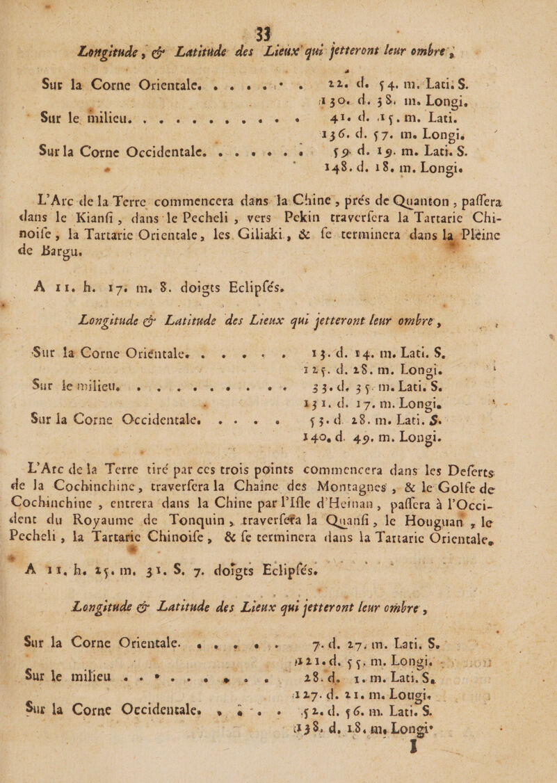 Longitude, &amp; Latitude des Lieux qui jetteront leur ombre , Suc la Corne Orientale. . . . . • . iz. cl. f 4.111. Lati.S. ,1 30. d. 3 S. un Longi, Sur le milieu. ,. 41* d. «xf.m. Lati. 136. d. f 7. m. Longi. Sur la Corne Occidentale. . . • ♦ . • S9 d. 1$. m. Lati. S. 148. d. 18. m. Longi. L’Arc de la Terre commencera dans la Chine , prés de Qu 211 ton , p a (fera dans le Kianfi , dans le Pecheli , vers Pékin traverfera la Tartarie Chi- noile , la Tartarie Orientale a les Giliaki, &amp; fe terminera dans la Pleine de Bargu. A 11. h. 17. m. 8. doigts Eclipfés. • i ' M1 Longitude &amp; Latitude des Lieux qui jetteront leur ombre , •Sur la Corne Orientale. ..... 13. d. 14. m. Lati. S. 11 f. d. 18. m. Longi. Sur le milieu. . . .. 3 3. d. 3 f m. Lati. S. 13 1. d. 3 7. m. Longi. Sur la Corne Occidentale. . . . . f3*d 18. m. Lati. S* 140. d* 45), m. Longi. L’Arc de la Terre tiré par ces trois points commencera dans les Deferts de la Cocbinchine, traverfera la Chaîne des Montagnes 5 &amp; le Golfe de Cocbinchine , entrera dans la Chine par ITHe d’Heinan , paflera à l’Occi¬ dent du Royaume de Tonquin &gt; .traverfeta la Quan fi, le Houguan x le Pecheli , la Tartarie Chinoife &gt; &amp; fe terminera dans la Tartarie Orientale. I 4f&gt; ! \ ^ A 11, h. xj., m, 31. S. 7. doîgts Eclipfés. Longitude &amp; Latitude des Lieux qui jetteront leur ombre , Sur la Corne Orientale. • , . • . 7. d. 27. m. Lati. S. #121. d. f j. m. Longi. Sur le milieu * . . 28. d. 1. m. Lati.S. 127. d. 21. m.-Longi. la Corne Occidentale. . i . ,f2.d. ^6. m. Lati.S. d. 1.8 « m* Longi* I