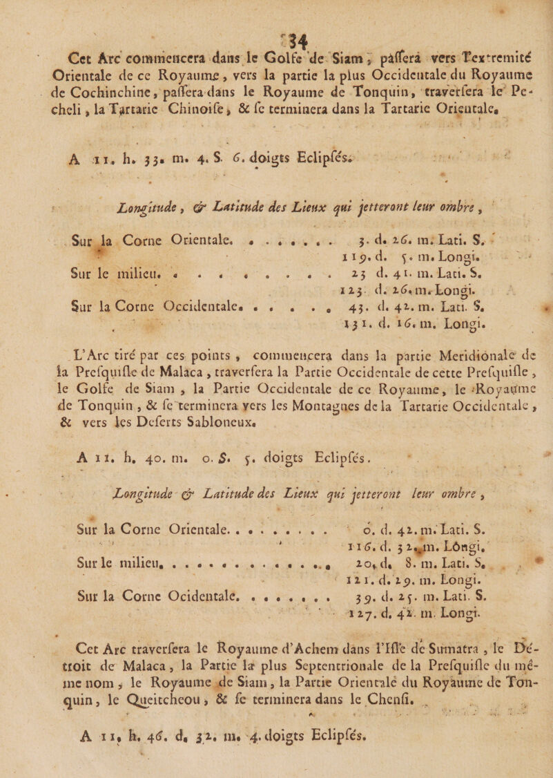 Cet Arc commencera dans le Golfe de Siatn - pâüerà vers Textremité Orientale de ce Royaume, vers la partie la plus Occidentale du Royaume de Cochinchine, panera dans le Royaume de Tonquin, craverlera le Pe- cheli &gt; la Tatarie Chinoife &gt; &amp; le terminera dans la Tartane Orientale. Â ai, h. 33» m. 4. S. 6. doigts Eclipfés* • *  * Longitude , &amp; Latitude des Lieux qui jetteront leur ombre , Sur la Corne Orientale. ....... 3. d. 2.6, ra. Lati. S. 115?. d. $_• m.Longi. Sur le milieu. « . . , » . . . 2.3 d. 41. m. Lati. S, 123. d. 2&lt;&gt;%mrtongi. Sur la Corne Occidentale. ... . a 43. d. 42. m, Lati. S. 131. d, 16* 111. Longi. « * O L Arc tiré par ces points , commencera dans la partie Méridionale de la Prcfquiüe de Malaca , traverfera la Partie Occidentale de cette Prefquifle » le Golfe de Siam , la Partie Occidentale de ce Royaume, le -Royaume de Tonquin , &amp; fc“terminera vers les Montagnes delà Tartarie Occidentale , de vers les Deferts Sablotieux. Ait. h, 40. m. o.5* y. doigts Eclipfés. ^ ' Y Longitude &amp; Latitude des Lieux qui jetteront leur ombre , f V Sur la Corne Orientale. ........ d. d. 42. m. Lati. S. 116, d. 3 2vm. Lôngi. Sur le milieu.. 20* d. 8. m. Lati. S. 1 3 2 1. d. 2p. 111. Longi. Sur la Corne Ocidentale. 3p. d. 111. Lati. S. 1 27. d. 42. m. Longi. # - j i. Cet Arc traverfera le Royaume d’Achem dans PHI'e de Sumatra , le Dé¬ troit de Malaca, la Partie lar plus Septentrionale delà Prefquifle du mê¬ me nom i le Royaume de Siam, la Partie Orientale du Royaume de Ton¬ quin, le Queitcheou, de fe terminera dans le Chenfî. - A.-, « V' • •' A ri» h. 46. d, m* 4.doigts Eclipfés.