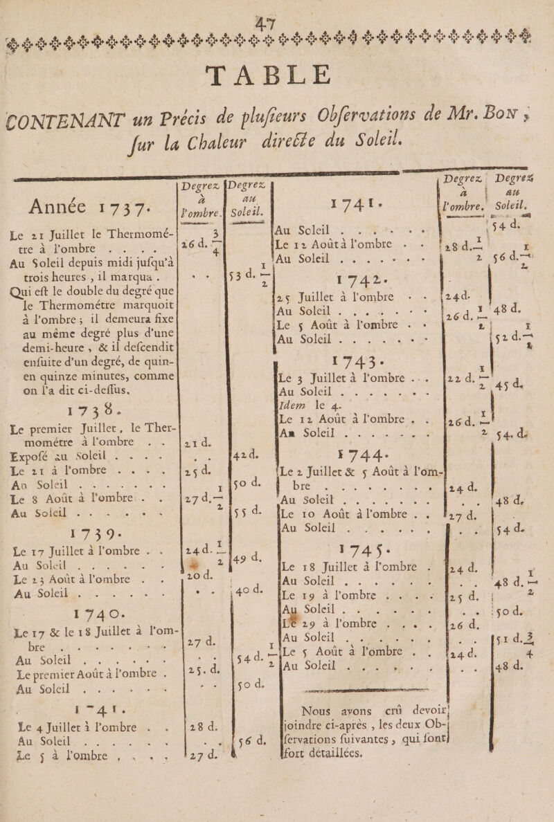 TABLE CONTENANT un Précis de plufîeurs Obfervations de Mr. Bon- , fur U Chaleur directe du Soleil. Année 1737- jLe 21 Juillet le Thermomè¬ tre à l’ombre . . Au Soleil depuis midi jufqu’à trois heures , il marqua . Qui eft le double du degré que le Thermomètre marquoit à l’ombre ; il demeura fixe au même degré plus d’une demi-heure , &amp; il defcendit enfuite d’un degré, de quin- en quinze minutes, comme on l’a dit ci-deffus. 1 7 3 B . Le premier Juillet, le Ther¬ momètre à l’ombre . . Expofé au Soleil .... Le 2t à l’ombre .... An Soleil. Le 8 Août à l’ombre . . Au Soieil . . . ... 1739* Le 17 Juillet à l’ombre . . Au Soleil. Le 2 3 Août à l’ombre . Au Soleil. 1740. Le 17 &amp; le 1S Juillet à l’om¬ bre .' Au Soleil. Le premier Août à l’ombre . Au Soleil. 1 “4 1 . Le 4 Juillet 1 l’ombre . Au Soleil. Le 5 à l’ombre .... Degrez, a i’ombre, 3 &amp;aaa»HT,a«oiM» 16 d.  Degrez. au Soleil. 174 i. JDegrez, Degre&amp; a> au V ombre. Soleil, 53 d. 21 d. • • 25 d. 27 d.' 24d. 20 d. Au Soleil . . - Le 12 Août à l’ombre . Au Soleil . . . . » 21 I 742- 25 Juillet a l’ombre Au Soleil . ... . Le 5 Août à l’ombre Au Soleil. 1743. Le 3 Juillet à l’ombre Au Soleil. Idem le 4- Le 12 Août à l’ombre Am Soleil. ■ n^M S- ■ i * 28 d.~. 1 z 5 6 d.—4 ‘ 2 4 d. i , 1 '48 d« 16 d. ►— 52 de 42 d. 50 d. 5 5 d. 45> d. ; 40 d. 27 d. • • 25. d. » • 28 d. • » 27 d. 54 d. 50 d. I744\ Le 2 Juillet &amp; f Août à l’om¬ bre . Au Soleil. Le 1 o Août à l’ombre . . Au Soleil . . . ... 1 74 5 • Le 18 Juillet à l’ombre . IAu Soleil. Le 19 à l’ombre .... Au Soleil. L# 29 à l’ombre .... Au Soleil. Le $ Août à l’ombre . . 1 Au Soleil. 22 d. 26 d. 2 .45 ï 54. d. 24 c!. 27 d. f48 d, 54 d- 56 d. 4 d. • • 25 d, • • 26 d. • • 14 a. 7 ÆflPWWI 48 d. - « * ! 1 50 d. 51 d. J, 4 48 d. Nous avons crû devoir joindre ci-après , les deux Ob¬ fervations fuivantes , qui font] fort détaillées.
