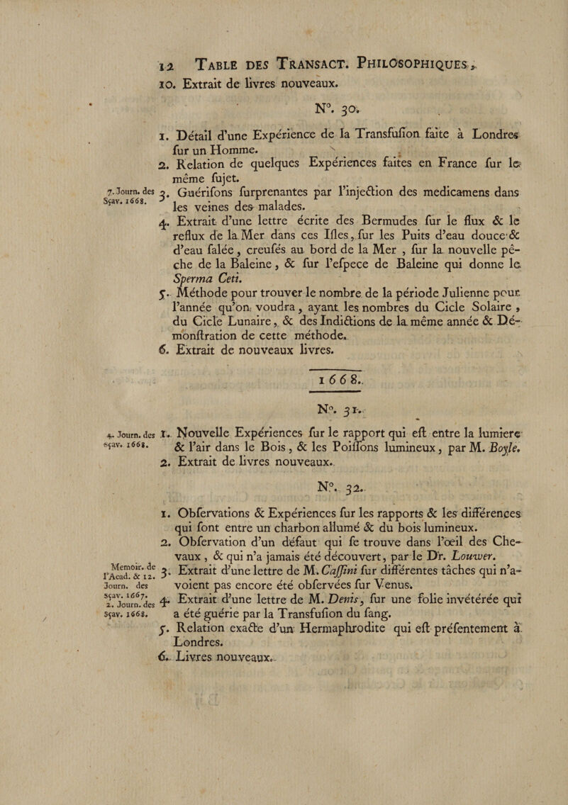 ?. Journ. des Sçav. 1668. 4. Journ. des «çav. 1668. Memoir. de F Acad. & 12. Journ. des Sçav. 1667. 2. Journ. des Sçav. J668. 12 Table des Transact. Philosophiques^ 10. Extrait de livres nouveaux. N°. 304 1. Détail d’une Expérience de la Transfufîon faîte à Londres fur un Homme. \ 2. Relation de quelques Expériences faites en France fur le même fujet. 3. Guérifons furprenantes par l’injedion des medicamens dans les veines des malades. 4. Extrait d’une lettre écrite des Bermudes fur le flux 8c le reflux de la Mer dans ces Ifles,fur les Puits d’eau douce1 & d’eau falée, creufés au bord de la Mer , fur la. nouvelle pê¬ che de la Baleine , 8c fur l’efpece de Baleine qui donne le. Sperma Ceti. y. Méthode pour trouver le nombre de la période Julienne pour, l’année qu’on voudra, ayant les nombres du Cicle Solaire , du Cicle Lunaire, & desIndidions de la.même année ôc Dé- monflration de cette méthode,. 6. Extrait de nouveaux livres. 1668.. N°. 31. ♦ t. Nouvelle Expériences fur le rapport qui efl entre la lumière 8c l’air dans le Bois, 8c les Poiffons lumineux, par M. Boyle. 2. Extrait de livres nouveaux.. N0.. 32., 1. Obfervations 8c Expériences fur les rapports 8c les différences qui font entre un charbon allumé 8c du bois lumineux. 2. Obfervation d’un défaut qui fe trouve dans l’oeil des Che¬ vaux , 8c qui n’a jamais été découvert, parle Dr. Louwer. 3. Extrait d’une lettre de M. Cajjîni fur différentes tâches qui n’a* voient pas encore été obfervées fur Venus. 4. Extrait d’une lettre de M. Denis, fur une folie invétérée qui a été guérie par la Transfufîon du fang. y. Relation exade d’un Hermaphrodite qui eft préfentement à Londres. <5. Livres nouveaux*.