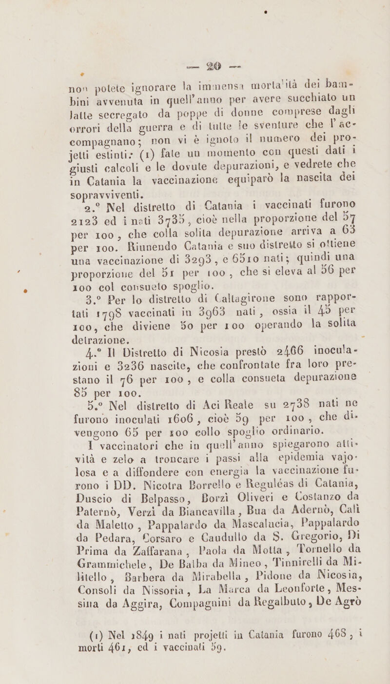 * no'ì poleìG ignorare la Imniensi moria ila dei bam¬ bini avvenuta in (juell anno per avere succhiato un Jalle sccregato da poppe di donne comprese dagli orrori della guerra e di tulle le sventure che l’ac¬ compagnano^ non vi è ignoto il iiumero dei P^o* jelli estinti.' (i) fale un momento con questi dati i giusti calcoli e le dovute depurazioni^ e vedrete che in Catania ìa vaccinazione equiparo la nascita dei sopravviventi. 2. ° Nel distretto di Catania i vaccinati furono 2123 ed i nfitì 3^33, cioè nella proporzione del by per 100 j che colla solita depurazione arriva a 63 per 100. Riunendo Catania e suo distretto si ottiene una vaccinazione di 32^3, e 65io nati^ quindi una proporzione del 5i per loo , che si eleva al 56 per 100 col consueto spoglio. 3. *^ Per lo distretto di Caltagirone sono rappor¬ tali 1798 vaccinati in 8963 nati , ossia il 4^ per ICO, che diviene 5o per 100 operando la solita detrazione. 4. ** Il Distretto di Nicosia prestò 24G6 inocula¬ zioni e 3286 nascite, che confrontale fra loro pre¬ stano il 76 per 100 j e colla consueta depurazione 85 per 100. 5. ” Nel distretto di Aci Reale su 2708 nati ne furono inoculali 1606 , cioè 59 per 100 , che di¬ vengono 65 per 100 collo spoglio ordinario. 1 vaccinatori che in qu(dranno spiegarono atti¬ vità e zelo a troncare i passi alla epidemia vajo* Iosa e a diffondere con energia la vaccinazione fu¬ rono i DD. Nicolra Borrello e Reguléas di Catania, Duscio di Beipasso, Borzì Oliveri e Costanzo da Paterno, Verzi da Biancavilla, Bua da Aderuò, Cali da Ma le Ilo , Pappalardo da Mascalucia, Pappalardo da Pedara, Corsaro e Caudullo da S. Gregorio, Di Prima da Zaffarana , Paola da Molla , 101 nello da Gramrnichele, De Balba da Mineo , Tinnirelli da Mi- lilello , Barbera da Mirabella , Pidone da Nicosia, Consoli da Nissoria , La Marca da Leonlorle, Mes¬ sina da Aggira, Compaguini da Regalbulo, De Agrò (i) Nel 1849 i nati projetll in Catania furono 4^8, i morti 461; cd i vaccinati 39.