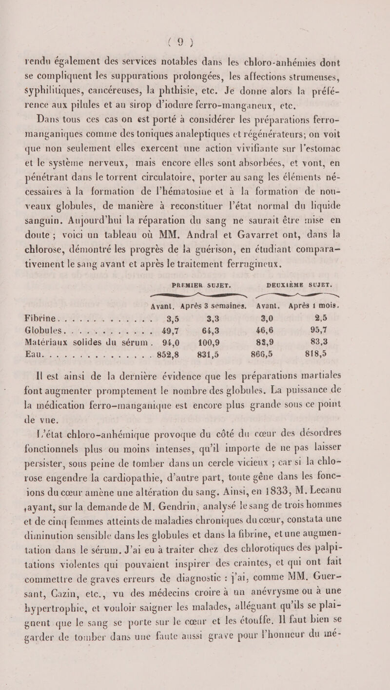 rendu également des services notables dans les chloro-anhémies dont se compliquent les suppurations prolongées, les affections struineuses, syphilitiques, cancéreuses, la phthisie, etc. Je donne alors la préfé¬ rence aux pilules et au sirop d’iodure ferro-manganeux, etc. Dans tous ces cas on est porté à considérer les préparations ferro- manganiques comme des toniques analeptiques et régénérateurs; on voit que non seulement elles exercent une action vivifiante sur l’estomac et le système nerveux, mais encore elles sont absorbées, et vont, en pénétrant dans le torrent circulatoire, porter au sang les éléments né¬ cessaires à la formation de l’hématosine et à la formation de nou¬ veaux globules, de manière à reconstituer l’état normal du liquide sanguin. Aujourd’hui la réparation du sang ne saurait être mise en doute ; voici un tableau où MM. Andral et Gavarret ont, dans la chlorose, démontré les progrès de la guérison, en étudiant compara¬ tivement le sang avant et après le traitement ferrugineux. PREMIER SUJET. DEUXIÈME SUJET. Avant. Après 3 semaines. Avant. Après 1 mois. Fibrine. . 3,3 3,0 2,5 Globules. 64,3 46,6 95,7 Matériaux solides du sérum . 94,0 100,9 8S,9 83,3 Eau. . . . 831,5 866,5 818,5 Il est ainsi de la dernière évidence que les préparations martiales font augmenter promptement le nombre des globules. La puissance de la médication ferro-manganique est encore plus grande sous ce point de vue. 1 /état chloro-anhémique provoque du côté du cœur des désordres fonctionnels plus ou moins intenses, qu’il importe de ne pas laisser persister, sous peine de tomber dans un cercle vicieux ; car si la chlo¬ rose engendre la cardiopathie, d’autre part, toute gêne dans les fonc¬ ions du cœur amène une altération du sang. Ainsi, en 1833, M. Lecanu tayant, sur la demande de M. Gendrin, analysé lesang de trois hommes et de cinq femmes atteints de maladies chroniques du cœur, constata une diminution sensible dans les globules et dans la fibrine, et une augmen¬ tation dans le sérum. J’ai eu à traiter chez des chlorotiques des palpi¬ tations violentes qui pouvaient inspirer des craintes, et qui ont fait commettre de graves erreurs de diagnostic : ] ai. comme MM. Guer- sant, Cazin, etc., vu des médecins croire à un anévrysme ou à une hypertrophie, et vouloir saigner les malades, alléguant qu ils se plai¬ gnent. que le sang se porte sur le cœur et les étouffe. Il faut bien se garder de tomber dans une faute aussi grave pour 1 honneur du mé-