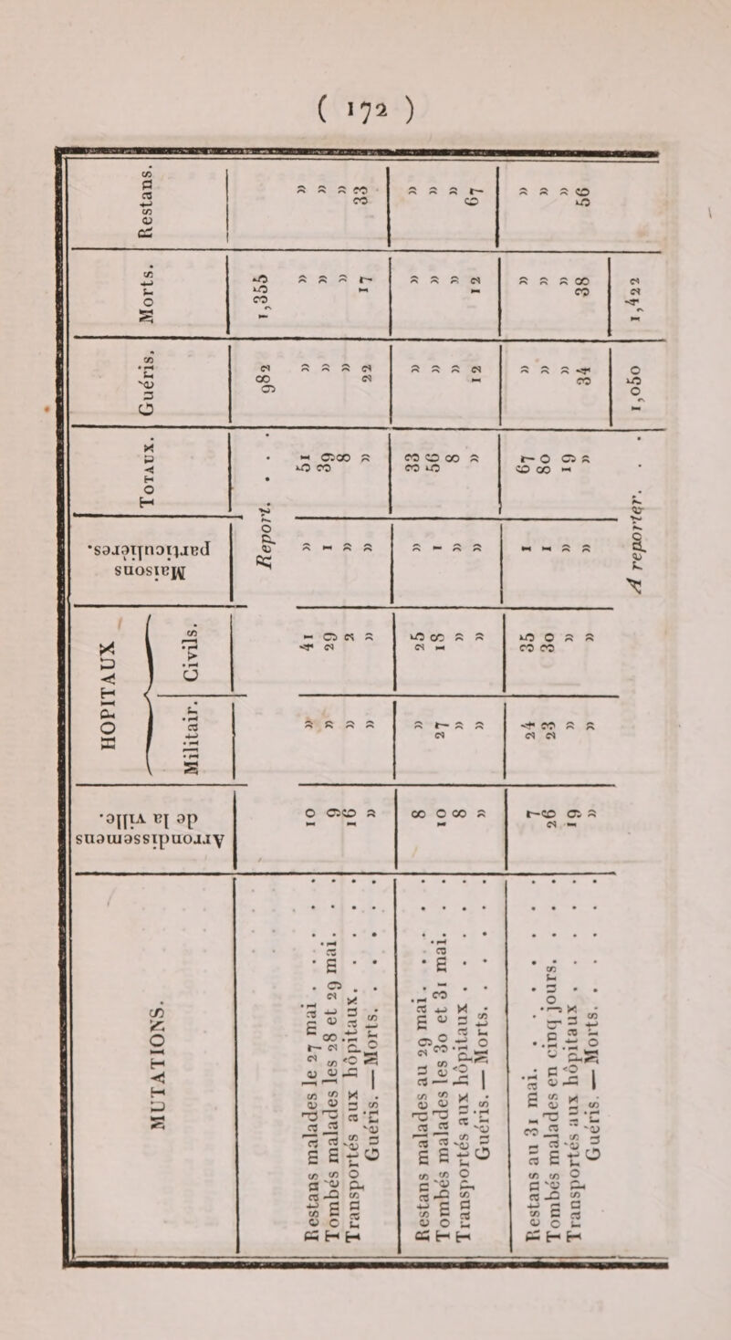 ( '72 ) X P ■< H O H sajatynoi^lJBJ saosiBj® -< oïoo s CO CO O 00 s CO lO »— O C5 R CO oo -> ^ ^ ^ ^ î> « ^ et» CS s ^ CO R R 1.0 O R R C5 CS M CO CO R R R R <C> CO R R CS CS CS •0|JIA Iî| 9p SU9UJ9SSipU0JJV O C5«0 R 00 O 00 « r-ÇD Oi R (N •« \ c/i O . O e<i CS e *1^ CS “ oo.ti ^ « c. - JJ ^ PU j c« ^ t«î . OJ P 3 t/î '^3'^ CB 'C '(U • r- ^ E s O P Ph a '02 _ «-5 Î2 C P O P «HH CB ce D c cü ^ ’« l ^ P 3 .Î2 «>-2 3 'O 'P 5 E C 'P P- « -O ^ j_) 3 G «5 C rt POP p: H H reporter.