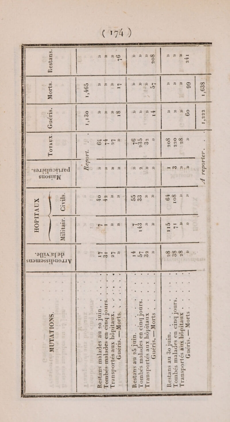 ( >74 ) C/5 C a a a 0 ^ S S CO 0 ^ ^ ^ ^ a r-» 0 C/5 0) ^ t U O O A ^ ^ 3 O O CO 00 ^ ^ ^ P H O H CO r- c^ sajoijnoTiJcJ SUOSTtîI\[ O t) CO ^ IM i—OC CO (M ><î U3 < H O • ^ O ci •a[|tA. Tî[ ap saauiassipuojay c/2 O H D c O rt CT nr> « E tr P a *-> 1/5 V CC '-‘P< ^ tr = i: c « O ^ CL- C 'O (ü ^ /; O) p-^ CC E </5 '4) C O H X 3 « « '4> ■bJ L- O Cm en E U H en ’sZ 3 O tr' - si c 3 O ü-S,^ e O 1 • • ^ C/î br ^ 3-C en - M « '«J C « et en </5 C! e 'SJ ce- *-> c c- en — rt oj O i- c: H H ^ s O >5 C5 » OO ■ CO O a a s c O ce O 00 O (N Cl «s <N ^ <T lO CO a a -et 00 a a b- a a Ï^CO ^ ^ lO ^ ^ « CO -<*• t- (N a - ^ CO 00 CO GO a Cl CO cl • • • • • • • • • • • • en b. 3 3 <1; • M — en .ce. 4 CO 3; - « « e en en 3 '<y et-G t E QJ O c5 H 3 3 fc- .SI II P! .2 3 U -O 5 U Cm en et 'Z reporter. . .1 1,222