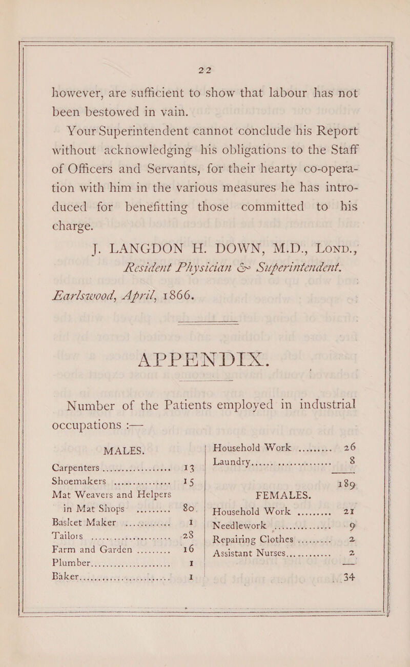 however, are sufficient to show that labour has not been bestowed in vain. Your Superintendent cannot conclude his Report without acknowledging his obligations to the Staff of Officers and Servants, for their hearty co-opera¬ tion with him in the various measures he has intro¬ duced for benefitting those committed to his charge. J. LANGDON H. DOWN, M.D., Lond., Resident Physician 6° Superintendent. Earlswood, April, 1866. APPENDIX. Number of the Patients employed in industrial occupations :— MALES. Carpenters. 13 Shoemakers . 15 Mat Weavers and Helpers in Mat Shops . 80 Basket Maker . 1 Tailors . 23 Farm and Garden . 16 Plumber. I Baker. 1 Household Work . 26 Laundry. S 189 FEMALES. Household Work . 21 Needlework . 9 Repairing Clothes . 2 Assistant Nurses. 2 34