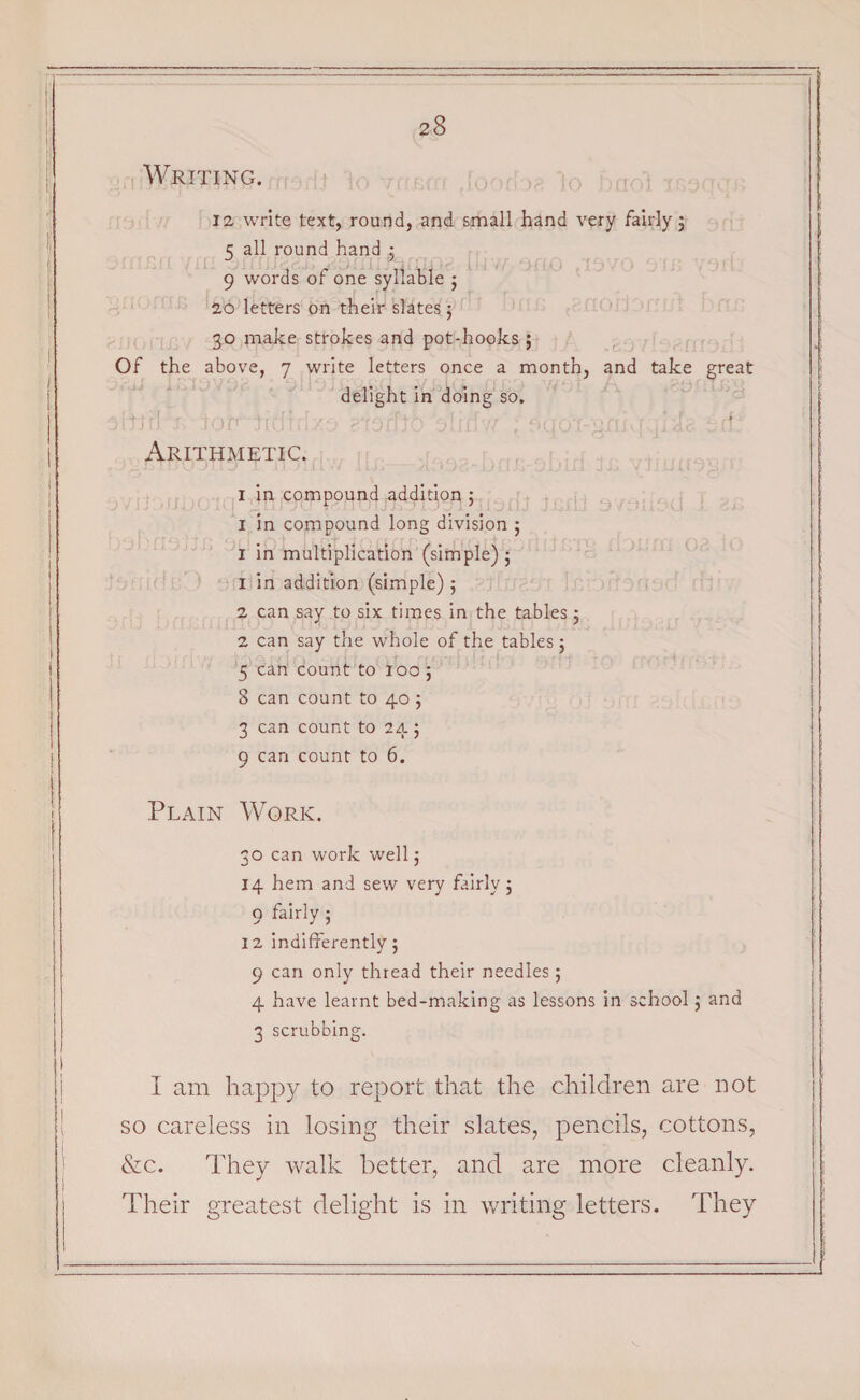 Writing. 12 write text, round, and small hand very fairly ; 5 all round hand ; 9 words of one syllable ; Ofi.C 20 letters on their slates 5 30 make strokes and pot-hooks ; Of the above, 7 write letters once a month, and take great delight in doing so. 3 mr!-4 top . i Arithmetic. 1 in compound addition ; 1 in compound long division 5 1 in multiplication (simple) ; 1 in addition (simple) ; 2 can say to six times in the tables j 2 can say the whole of the tables; 5 can count to 100; 8 can count to 40 ; 3 can count to 24 ; 9 can count to 6. Plain Work. 30 can work well; 14 hem and sew very fairly 5 9 fairly ; 12 indifferently 5 9 can only thread their needles ; 4 have learnt bed-making as lessons in school 5 and 3 scrubbing. I am happy to report that the children are not so careless in losing their slates, pencils, cottons, &c. They walk better, and are more cleanly. Their greatest delight is in writing letters. They