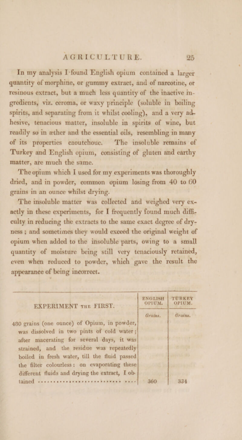 In my analysis I found English opium contained a larger quantity of morphine, or gummy extract, and of narcotine, or resinous extract, but a much less quantity of the inactive in¬ gredients, viz. ceroma, or waxy principle (soluble in boiling spirits, and separating from it whilst cooling), and a very ad¬ hesive, tenacious matter, insoluble in spirits of wine, but readily so in aether and the essential oils, resembling in many of its properties caoutchouc. The insoluble remains of Turkey and English opium, consisting of gluten and earthy matter, are much the same. The opium which I used for my experiments was thoroughly dried, and in powder, common opium losing from 40 to 60 grains in an ounce whilst drying. The insoluble matter was collected and weighed very ex¬ actly in these experiments, for I frequently found much diffi¬ culty in reducing the extracts to the same exact degree of dry¬ ness ; and sometimes they would exceed the original weight of opium when added to the insoluble parts, owing to a small quantity of moisture being still very tenaciously retained, even when reduced to powder, which gave the result the appearance of being incorrect. ENGLISH TURKEY EXPERIMENT the FIRST. OPIUM. OPIUM. 480 grains (one ounce) of Opium, in powder, was dissolved in two pints of cold water; Grains. Grains. after macerating for several days, it was strained, and the residue was repeatedly boiled in fresh water, till the fluid passed the filter colourless: on evaporating these different fluids and drying the extract, I ob tained ... 360 334