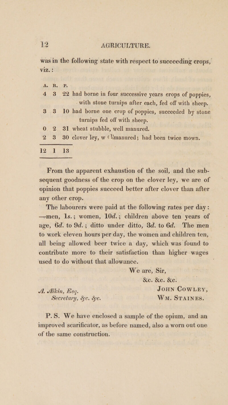 was in the following state with respect to succeeding crops, viz.: A. R. p. 4 3 22 had borne in four successive years crops of poppies, with stone turnips after each, fed off with sheep. 3 3 10 had borne one crop of poppies, succeeded by stone turnips fed off with sheep. 0 2 31 wheat stubble, well manured. 2 3 30 clover ley, w (^manured; had been twice mown. 12 1 13 From the apparent exhaustion of the soil, and the sub¬ sequent goodness of the crop on the clover ley, we are of opinion that poppies succeed better after clover than after any other crop. The labourers were paid at the following rates per day: —men, Is.; women, 10c?.; children above ten years of age, 6c?. to 9d.; ditto under ditto, 3c?. to 6c?. The men to work eleven hours per day, the women and children ten, all being allowed beer twice a day, which was found to contribute more to their satisfaction than higher wages used to do without that allowance. We are, Sir, &amp;c. &amp;c. See. A. Aikin, Esq. John Cowley, Secretary, Sfc. fyc. Wm. STAINES. P. S. We have enclosed a sample of the opium, and an improved scarificator, as before named, also a worn out one of the same construction.