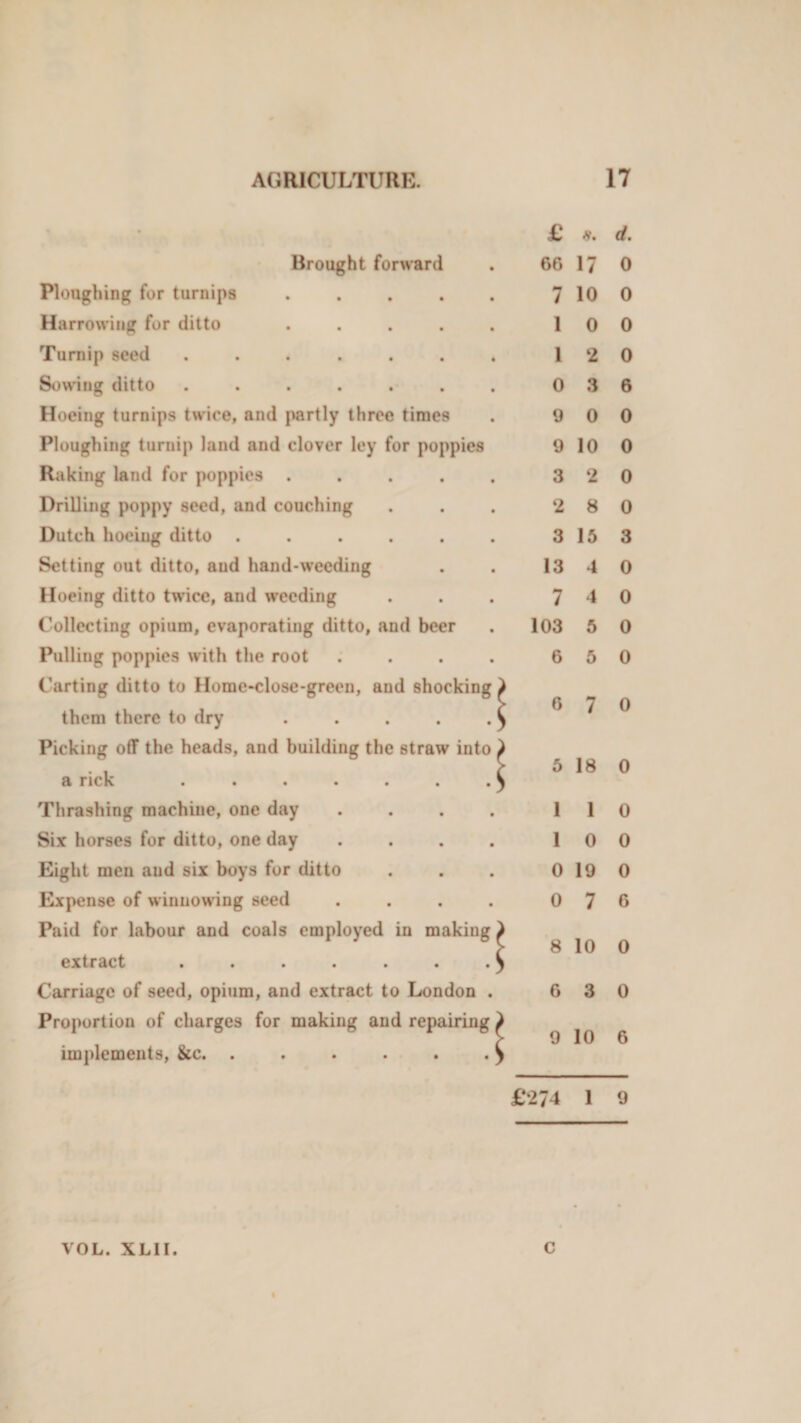Brought forward Ploughing for turnips .... Harrowing for ditto .... Turnip seed ...... Sowing ditto ...... Hoeing turnips twice, and partly three times Ploughing turnip land and clover ley for poppies Raking land for poppies .... Drilling poppy seed, and couching Dutch hoeing ditto ..... Setting out ditto, aud hand-weeding Hoeing ditto twice, and weeding Collecting opium, evaporating ditto, and beer Pulling poppies with the root Carting ditto to Home-closc-green, and shocking them there to dry .... Picking off the heads, and building the straw into a rick ...... Thrashing machine, one day Six horses for ditto, one day Eight men aud six boys for ditto Expense of winnowing seed Paid for labour and coals employed in making extract ...... Carriage of seed, opium, and extract to London Proportion of charges for making aud repairing implements, &amp;c. ...... £ #. d. 6G 17 0 7 10 0 1 0 0 1 2 0 0 3 6 9 0 0 9 10 0 3 2 0 2 8 0 3 15 3 13 4 0 7 4 0 103 5 0 6 5 0 6 7 0 5 18 0 1 1 0 1 0 0 0 19 0 0 7 6 8 10 0 6 3 0 9 10 6 £274 1 9 VOL. XLII. C
