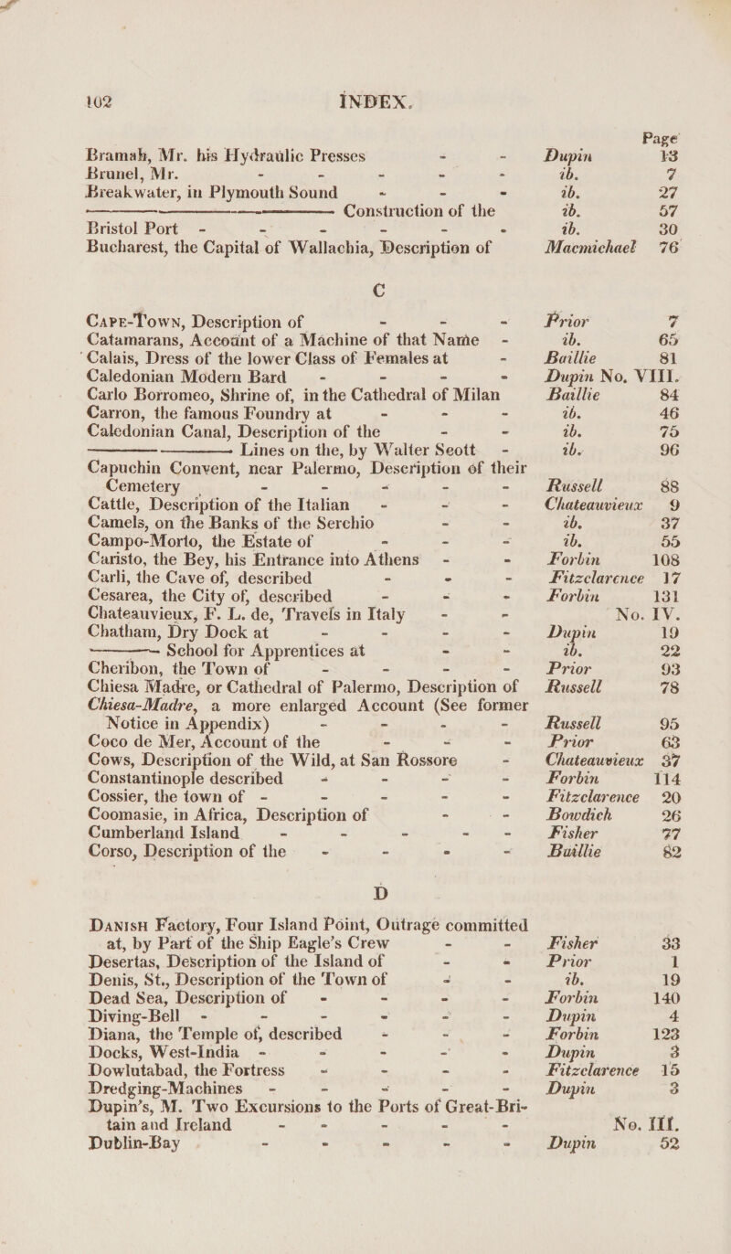 Bramah, Mr. his Hydraulic Presses Brunei, Mr. Breakwater, in Plymouth Sound ------- Construction of the Bristol Port - Bucharest, the Capital of Wallachia, Description of Dupin Page 13 ib. 7 ib. 27 ib. 57 ib. 30 Macniichael 76 C Capf.-Tovvn, Description of - Catamarans, Account of a Machine of that Name Calais, Dress of the lower Class of Females at Caledonian Modem Bard - Carlo Borromeo, Shrine of, in the Cathedral of Milan Carron, the famous Foundry at Caledonian Canal, Description of the ----Lines on the, by Walter Seott Capuchin Convent, near Palermo, Description of their Cemetery - Cattle, Description of the Italian Camels, on the Banks of the Serchio Campo-Morto, the Estate of - Caristo, the Bey, his Entrance into Athens Carli, the Cave of, described - Cesarea, the City of, described - Chateauvieux, F. L. de, Travels in Italy Chatham, Dry Dock at --—- School for Apprentices at Cheribon, the Town of Chiesa Madre, or Cathedral of Palermo, Description of Chiesa-Madre, a more enlarged Account (See former Notice in Appendix) - Coco de Mer, Account of the - Cows, Description of the Wild, at San Rossore Constantinople described - Cossier, the town of - Coomasie, in Africa, Description of - Cumberland Island - - - Cor so, Description of the - Prior 7 ib. 65 Baillie 81 Dupin No. VIII. Baillie 84 ib. 46 ib. 75 ib. 96 Russell 88 Chateauvieux 9 ib. 37 ib. 55 Forbin 108 Fitzclarcnce 17 Forbin 131 No. IV. Dupin 19 ib. 22 Prior 93 Russell 78 Russell 95 Prior 63 Chateauvieux 37 Forbin 114 Fitzclarence 20 Boivdich 26 Fisher 77 Baillie 82 D Danish Factory, Four Island Point, Outrage committed at, by Part of the Ship Eagle’s Crew Desertas, Description of the Island of Denis, St., Description of the Town of Dead Sea, Description of Diving-Bell ------ Diana, the Temple of, described - Docks, West-India - Dowlutabad, the Fortress - Dredging-Machines - Dupin’s, M. Two Excursions to the Ports of Great-Bri- tain and Ireland - Dublin-Bay - Fisher 33 Prior 1 ib. 19 Forbin 140 Dupin 4 Forbin 123 Dupin 3 Fitzclarence 15 Dupin 3 No. III. Dupin 52