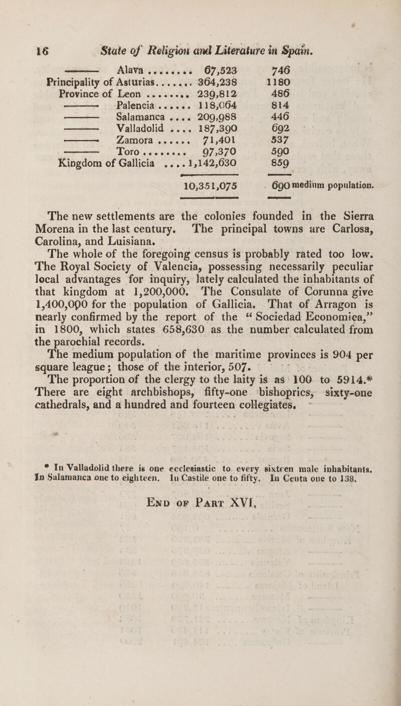 —- Alava. 67,523 746 Principality of Asturias. 364,238 1180 Province of Leon. 239,812 486 - Palencia. 118,064 814 - Salamanca .... 209,988 446 - Valladolid_ 187,390 692 -- Zamora. 71,401 537 - Toro. 97,370 590 Kingdom of Gallicia .... 1,142,630 859 10,351,075 69O medium population. The new settlements are the colonies founded in the Sierra Morena in the last century. The principal towns are Carlosa, Carolina, and Luisiana. The whole of the foregoing census is probably rated too low. The Royal Society of Valencia, possessing necessarily peculiar local advantages for inquiry, lately calculated the inhabitants of that kingdom at 1,200,000. The Consulate of Corunna give l,400,0p0 for the population of Gallicia. That of Arragon is nearly confirmed by the report of the u Sociedad Economica,” in 1800, which states 658,630 as the number calculated from the parochial records. The medium population of the maritime provinces is 904 per square league; those of the interior, 507. The proportion of the clergy to the laity is as 100 to 5914.* There are eight archbishops, fifty-one bishoprics, sixty-one cathedrals, and a hundred and fourteen collegiates. ** In Valladolid there is one ecclesiastic to every sixteen male inhabitants. In Salamanca one to eighteen. In Castile one to fifty. In Ceuta one to 138. End op Part XVI.