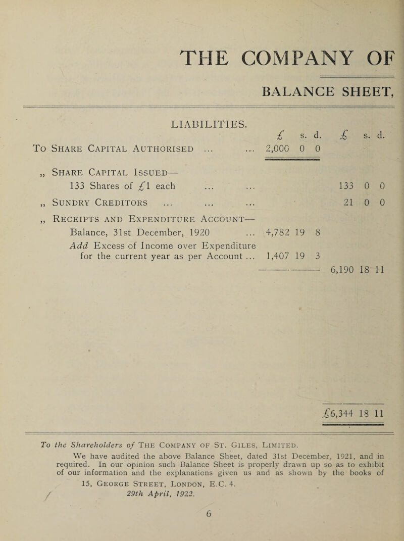 THE COMPANY OF BALANCE SHEET, LIABILITIES. £ s. d. £ s. d. To Share Capital Authorised ... ... 2,000 0 0 ,, Share Capital Issued— 133 Shares of each ,, Sundry Creditors ,, Receipts and Expenditure Account— Balance, 31st December, 1920 ... 4,782 19 8 Add Excess of Income over Expenditure for the current year as per Account ... 1,407 19 3 133 0 0 21 0 0 6,190 18 11 ,^6,344 18 11 To the Shareholders of The Company of St. Giles, Limited. We have audited the above Balance Sheet, dated 31st December, 1921, and in required. In our opinion such Balance Sheet is properly drawn up so as to exhibit of our information and the explanations given us and as shown by the books of 15, George Street, London, E.C. 4. 29th April, 7922.