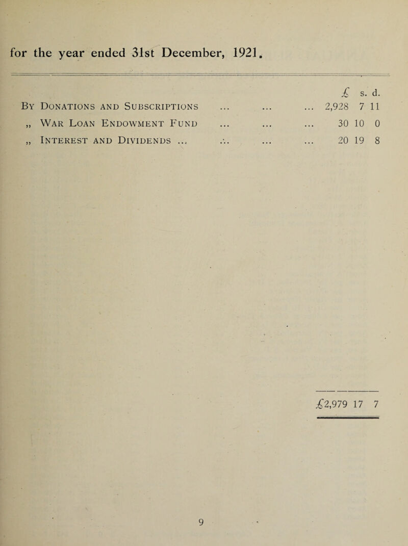 for the year ended 31st December, 1921. By Donations and Subscriptions £ s. d. ... 2,928 7 11 ,, War Loan Endowment Fund 30 10 0 ,, Interest and Dividends ... 20 19 8 £2,979 17 7