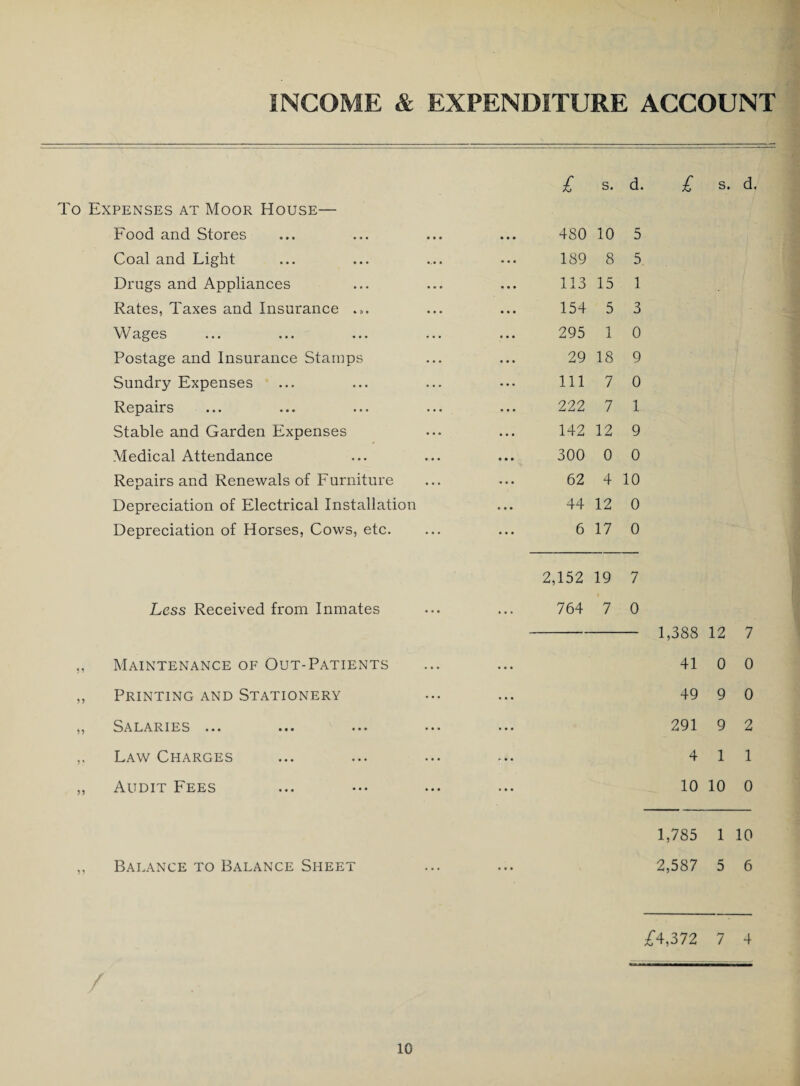 INCOME A EXPENDITURE ACCOUNT £ s. d. To Expenses at Moor House— Food and Stores 480 10 5 Coal and Light 189 8 5. Drugs and Appliances 113 15 1 Rates, Taxes and Insurance ... 154 5 3 Wages 295 1 0 Postage and Insurance Stamps 29 18 9 Sundry Expenses 111 7 0 Repairs 222 7 1 Stable and Garden Expenses 142 12 9 Medical Attendance 300 0 0 Repairs and Renewals of Furniture 62 4 10 Depreciation of Electrical Installation 44 12 0 Depreciation of Horses, Cows, etc. 6 17 0 2,152 19 7 Less Received from Inmates 764 7 0 1,388 12 7 Maintenance of Out-Patients ... ... 41 0 0 Printing and Stationery ... ... 49 9 0 Salaries ... ... ... ... ... 291 9 2 Law Charges ... ... ... ... 4 11 Audit Fees ... ••• ... ... 10 10 0 Balance to Balance Sheet 1,785 1 10 2,587 5 6 £4,372 7 4