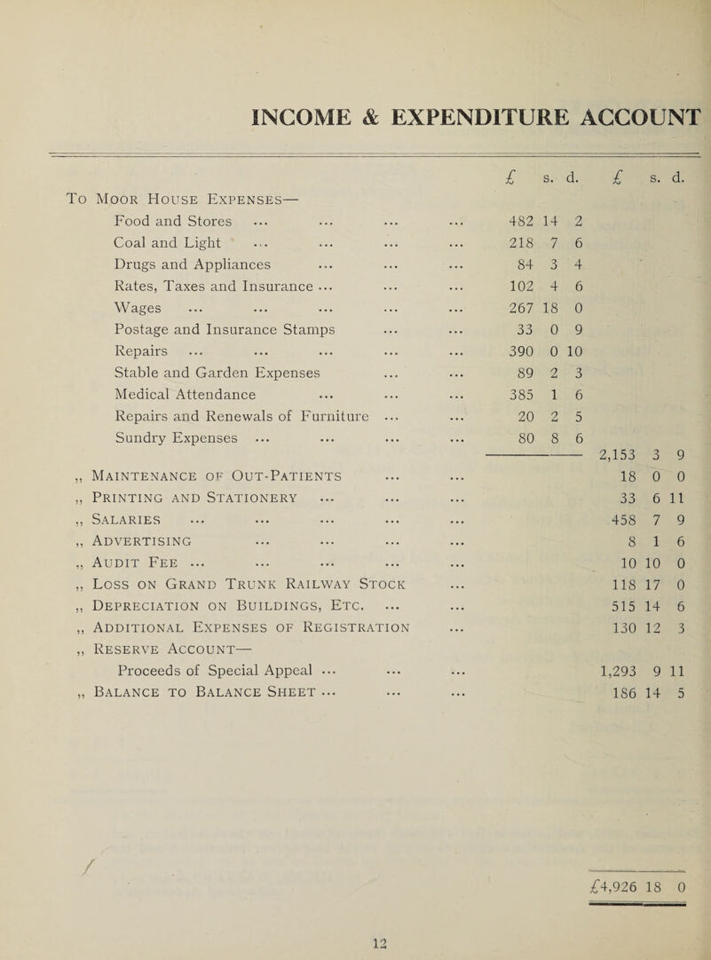 INCOME & EXPENDITURE ACCOUNT To Moor House Expenses— Food and Stores Coal and Light Drugs and Appliances Rates, Taxes and Insurance ... W ages ••• ... ... ... Postage and Insurance Stamps Repairs Stable and Garden Expenses Medical Attendance Repairs and Renewals of Furniture ... Sundry Expenses ,, Maintenance of Out-Patients ,, Printing and Stationery ,, Salaries ... ... ... ... ,, Advertising ,, Audit Fee ... ,, Loss on Grand Trunk Railway Stock ,, Depreciation on Buildings, Etc. ,, Additional Expenses of Registration ,, Reserve Account— Proceeds of Special Appeal ... „ Balance to Balance Sheet ... £ s. d. £ d. 482 14 2 218 7 6 84 3 4 102 4 6 267 18 0 33 0 9 390 0 10 89 2 3 385 1 6 20 2 5 80 8 6 2,153 3 9 18 0 0 33 6 11 458 7 9 8 1 6 10 10 0 118 17 0 515 14 6 130 12 3 1,293 9 11 186 14 5 £4,926 18 0