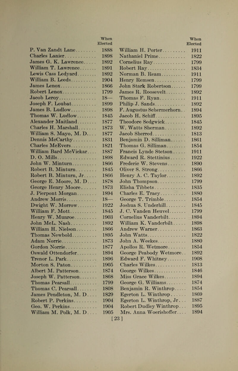 When When Elected Elected P. Van Zandt Lane. . 1888 William H. Porter. . 1911 Charles Lanier. . 1898 Nathaniel Prime. . 1822 James G. K. Lawrence.. . . . 1892 Cornelius Ray. . 1799 William T. Lawrence. . 1891 Robert Ray. . 1834 Lewis Cass Ledyard. . 1892 Norman B. Ream. . 1911 William B. Leeds. 1904 Henry Remsen. 1799 James Lenox. . 1866 John Stark Robertson. . 1799 Robert Lenox. . 1799 James R. Roosevelt. . 1892 Jacob Leroy. . 18— Thomas F. Ryan. 1911 Joseph F. Loubat. . 1899 Philip J. Sands. . 1892 James B. Ludlow. . 1898 F. Augustus Schermerhorn. . 1894 Thomas W. Ludlow. 1845 Jacob H. Schiff. . 1895 Alexander Maitland. . 1877 Theodore Sedgwick. . 1845 Charles H. Marshall. . 1873 W. Watts Sherman. . 1892 William S. Mayo, M. D.. . . 1877 Jacob Sherred. 1813 Dennis McCarthy. . 1831 Benjamin D. Silliman. . 1861 Charles McEvers. . 1821 Thomas G. Silliman. . 1854 William Bard McVickar.. .. 1887 Francis Lynde Stetson.... . 1911 D. 0. Mills. .. 1898 Edward R. Stettinius. . 1922 John W. Minturn. . 1866 Frederic W. Stevens. . 1890 Robert B. Minturn. . 1845 Oliver S. Strong. . 1866 Robert B. Minturn, Jr . . . .. 1866 Henry A. C. Taylor. 1892 George E. Moore, M. D.. .. 1878 John Thompson. . 1799 George Henry Moore. . 1873 Elisha Tibbets. . 1835 J. Pierpont Morgan. . 1894 Charles E. Tracy. . 1880 Andrew Morris. . . 18— George T. Trimble. . 1854 Dwight W. Morrow. 1922 Joshua S. Underhill. . 1845 William F. Mott. . 1845 J. C. Vanden Heuvel. . 1799 Henry W. Munroe. .. 1903 Cornelius Vanderbilt. . 1894 John McL. Nash. 1892 William K. Vanderbilt. . . . . 1898 William H. Nielson. .. 1866 Andrew Warner. . 1863 Thomas Newbold. 1895 John Watts. . 1822 Adam Norrie. .. 1873 John A. Weekes. . 1880 Gordon Norrie. .. 1877 Apollos R. Wetmore. . 1854 Oswald Ottendorfer. .. 1894 George Peabody Wetmore. . 1892 Trenor L. Park. .. 1896 Edward F. Whitney. . 1908 Morton S. Paton. .. 1905 Charles Wilkes. . 1813 Albert M. Patterson. .. 1874 George Wilkes. . 1846 Joseph W. Patterson. .. 1868 Miss Grace Wilkes. . 1894 Thomas Pearsall. .. 1799 George G. Williams. . 1874 Thomas C. Pearsall. .. 1808 Benjamin R. Winthrop... . . 1854 James Pendleton, M. D. . .. 1829 Egerton L. Winthrop. . 1869 Robert P. Perkins. .. 1904 Egerton L. Winthrop, Jr. . . 1887 Geo. W. Perkins. .. 1904 Robert Dudley Winthrop. . . 1895 William M. Polk, M. D. . .. 1905 Mrs. Anna Woerishoffer... . 1894 [23]