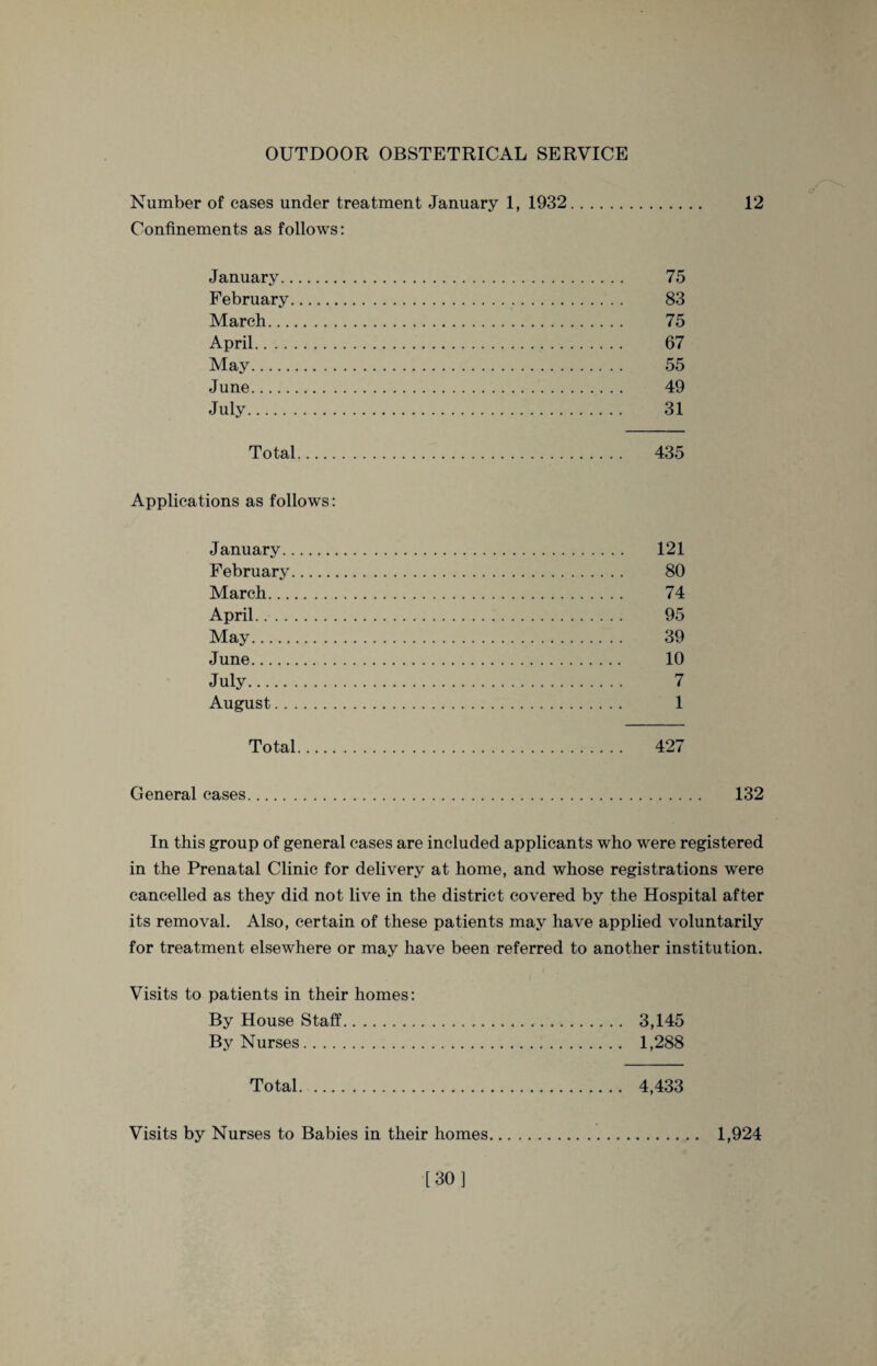 OUTDOOR OBSTETRICAL SERVICE Number of cases under treatment January 1, 1932. 12 Confinements as follows: January. 75 February. 83 March. 75 April. 67 May. 55 June. 49 July. 31 Total. 435 Applications as follows: January. 121 February. 80 March. 74 April. 95 May. 39 June. 10 July. 7 August. 1 Total. 427 General cases. 132 In this group of general cases are included applicants who were registered in the Prenatal Clinic for delivery at home, and whose registrations were cancelled as they did not live in the district covered by the Hospital after its removal. Also, certain of these patients may have applied voluntarily for treatment elsewhere or may have been referred to another institution. Visits to patients in their homes: By House Staff. 3,145 By Nurses. 1,288 Total. 4,433 Visits by Nurses to Babies in their homes. 1,924 [30]