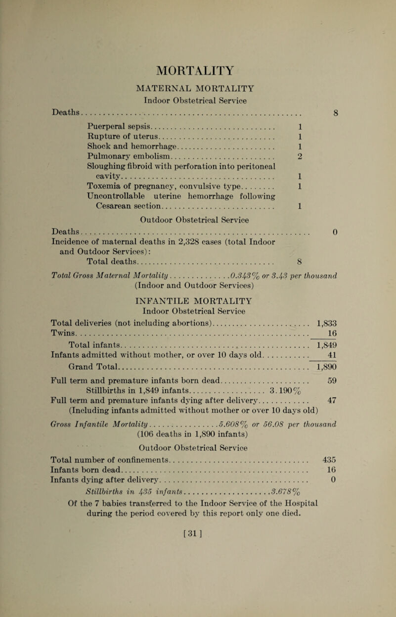 MORTALITY MATERNAL MORTALITY Indoor Obstetrical Service Deaths. 8 Puerperal sepsis. 1 Rupture of uterus. 1 Shock and hemorrhage. 1 Pulmonary embolism. 2 Sloughing fibroid with perforation into peritoneal cavity. 1 Toxemia of pregnancy, convulsive type. 1 Uncontrollable uterine hemorrhage following Cesarean section. 1 Outdoor Obstetrical Service Deaths. 0 Incidence of maternal deaths in 2,328 cases (total Indoor and Outdoor Services): Total deaths. 8 Total Gross Maternal Mortality.0.343% or 3.43 per thousand (Indoor and Outdoor Services) INFANTILE MORTALITY Indoor Obstetrical Service Total deliveries (not including abortions). 1,833 Twins. 16 Total infants. 1,849 Infants admitted without mother, or over 10 days old. 41 Grand Total. 1,890 Full term and premature infants born dead. 59 Stillbirths in 1,849 infants. 3.190% Full term and premature infants dying after delivery. 47 (Including infants admitted without mother or over 10 days old) Gross Infantile Mortality.5.608% or 56.08 per thousand (106 deaths in 1,890 infants) Outdoor Obstetrical Service Total number of confinements. 435 Infants born dead. 16 Infants dying after delivery. 0 Stillbirths in 465 infants.3.678% Of the 7 babies transferred to the Indoor Service of the Hospital during the period covered by this report only one died. [31]