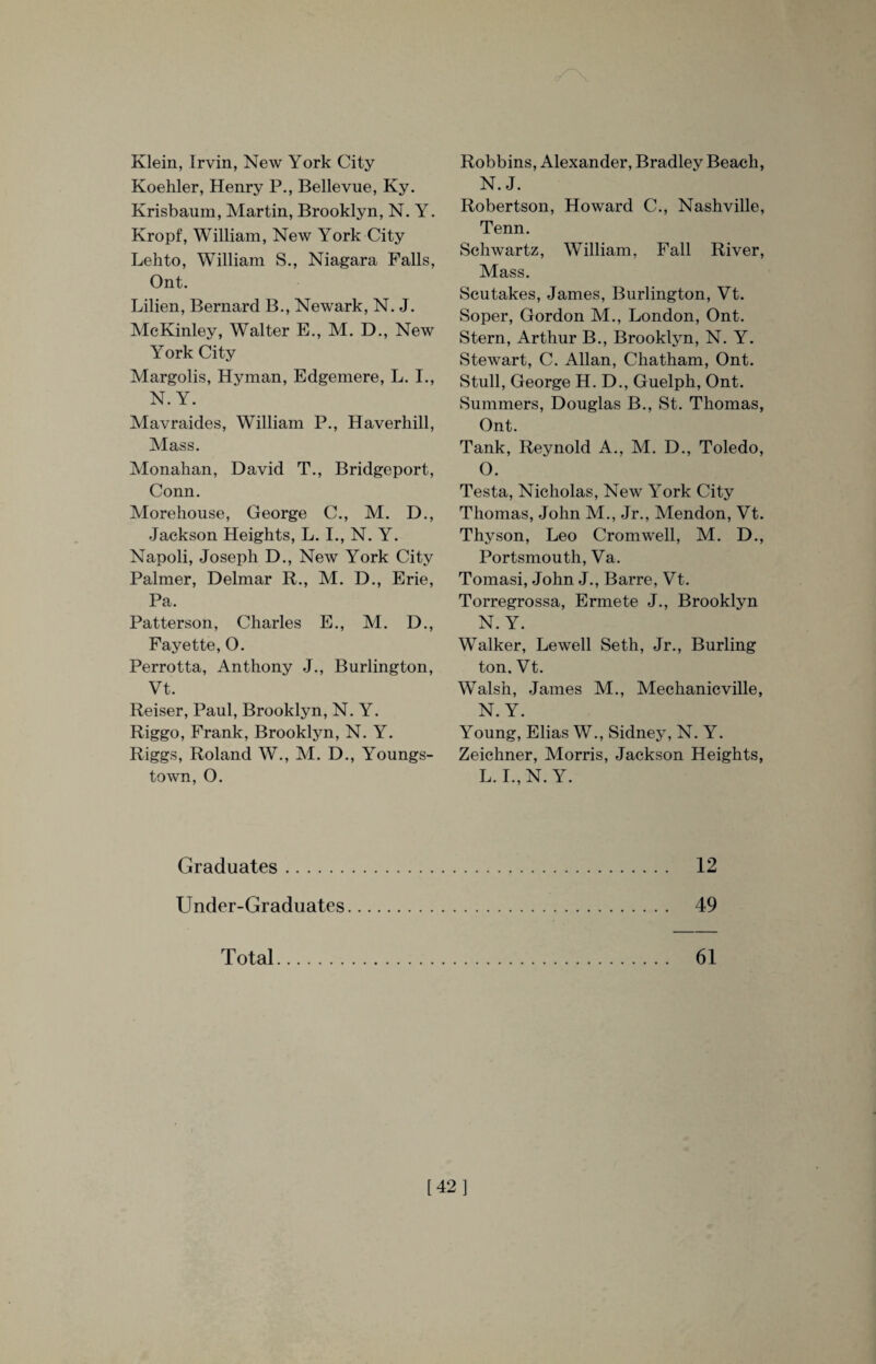 Klein, Irvin, New York City Koehler, Henry P., Bellevue, Ky. Krisbaum, Martin, Brooklyn, N. Y. Kropf, William, New York City Lehto, William S., Niagara Falls, Ont. Lilien, Bernard B., Newark, N. J. McKinley, Walter E., M. D., New York City Margolis, Hyman, Edgemere, L. I., N. Y. Mavraides, William P., Haverhill, Mass. Monahan, David T., Bridgeport, Conn. Morehouse, George C., M. D., Jackson Heights, L. I., N. Y. Napoli, Joseph D., New York City Palmer, Delmar R., M. D., Erie, Pa. Patterson, Charles E., M. D., Fayette, O. Perrotta, Anthony J., Burlington, Vt. Reiser, Paul, Brooklyn, N. Y. Riggo, Frank, Brooklyn, N. Y. Riggs, Roland W., M. D., Youngs¬ town, O. Robbins, Alexander, Bradley Beach, N. J. Robertson, Howard C., Nashville, Tenn. Schwartz, William, Fall River, Mass. Scutakes, James, Burlington, Vt. Soper, Gordon M., London, Ont. Stern, Arthur B., Brooklyn, N. Y. Stewart, C. Allan, Chatham, Ont. Stull, George H. D., Guelph, Ont. Summers, Douglas B., St. Thomas, Ont. Tank, Reynold A., M. D., Toledo, O. Testa, Nicholas, New York City Thomas, John M., Jr., Mendon, Vt. Thyson, Leo Cromwell, M. D., Portsmouth, Va. Tomasi, John J., Barre, Vt. Torregrossa, Ermete J., Brooklyn N. Y. Walker, Lewell Seth, Jr., Burling ton. Vt. Walsh, James M., Mechanicville, N. Y. Young, Elias W., Sidney, N. Y. Zeichner, Morris, Jackson Heights, L. I.,N. Y. Graduates. 12 Under-Graduates. 49 Total. 61 [42]