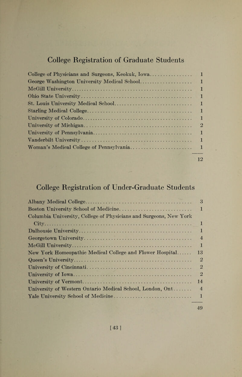 College Registration of Graduate Students College of Physicians and Surgeons, Keokuk, Iowa. 1 George Washington University Medical School. 1 McGill University. 1 Ohio State University. 1 St. Louis University Medical School. 1 Starling Medical College. 1 University of Colorado. 1 University of Michigan. 2 University of Pennsylvania. 1 Vanderbilt University. 1 Woman’s Medical College of Pennsylvania. 1 12 College Registration of Under-Graduate Students Albany Medical College. 3 Boston University School of Medicine. 1 Columbia University, College of Physicians and Surgeons, New York City. 1 Dalhousie University. 1 Georgetown University. 4 McGill University. 1 New York Homeopathic Medical College and Flower Hospital. 13 Queen’s University. 2 University of Cincinnati. 2 University of Iowa. 2 University of Vermont. 14 University of Western Ontario Medical School, London, Ont. 4 Yale University School of Medicine. 1 49 [43]