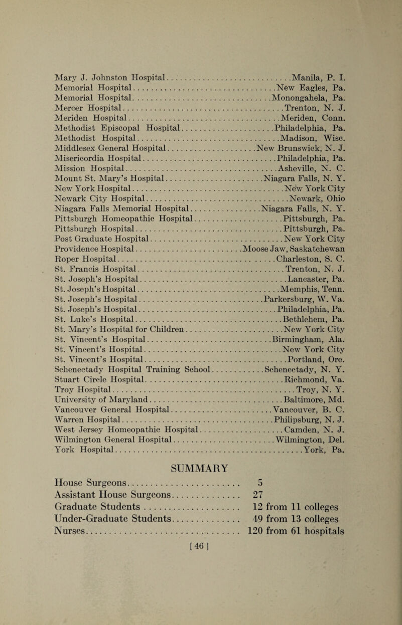 Mary J. Johnston Hospital. Memorial Hospital. Memorial Hospital. Mercer Hospital. Meriden Hospital. Methodist Episcopal Hospital. Methodist Hospital. Middlesex General Hospital. Misericordia Hospital. Mission Hospital. Mount St. Mary’s Hospital. New York Hospital. Newark City Hospital. Niagara Falls Memorial Hospital. Pittsburgh Homeopathic Hospital Pittsburgh Hospital. Post Graduate Hospital. Providence Hospital. Roper Hospital. St. Francis Hospital. St. Joseph’s Hospital. St. Joseph’s Hospital. St. Joseph’s Hospital. St. Joseph’s Hospital. St. Luke’s Hospital. St. Mary’s Hospital for Children. St. Vincent’s Hospital. St. Vincent’s Hospital. St. Vincent’s Hospital. Schenectady Hospital Training School Stuart Circle Hospital. Troy Hospital. University of Maryland. Vancouver General Hospital. Warren Hospital. West Jersey Homeopathic Hospital. . . Wilmington General Hospital. York Hospital. .Manila, P. I. .New Eagles, Pa. .Monongahela, Pa. .Trenton, N. J. .Meriden, Conn. .Philadelphia, Pa. .Madison, Wise. . . .New Brunswick, N. J. .Philadelphia, Pa. .Asheville, N. C. .Niagara Falls, N. Y. .NeHv York City .Newark, Ohio . . . .Niagara Falls, N. Y. .Pittsburgh, Pa. .Pittsburgh, Pa. .New York City Moose Jaw, Saskatchewan .Charleston, S. C. .Trenton, N. J. .Lancaster, Pa. .Memphis, Tenn. .Parkersburg, W. Va. .Philadelphia, Pa. .Bethlehem, Pa. .New York City .Birmingham, Ala. .New York City .Portland, Ore. .Schenectady, N. Y. .Richmond, Va. .Troy, N. Y. .Baltimore, Md. .Vancouver, B. C. .Philipsburg, N. J. .Camden, N. J. .Wilmington, Del. .York, Pa. SUMMARY House Surgeons. Assistant House Surgeons. Graduate Students. Under-Graduate Students. Nurses. 5 27 12 from 11 colleges 49 from 13 colleges 120 from 61 hospitals [46]