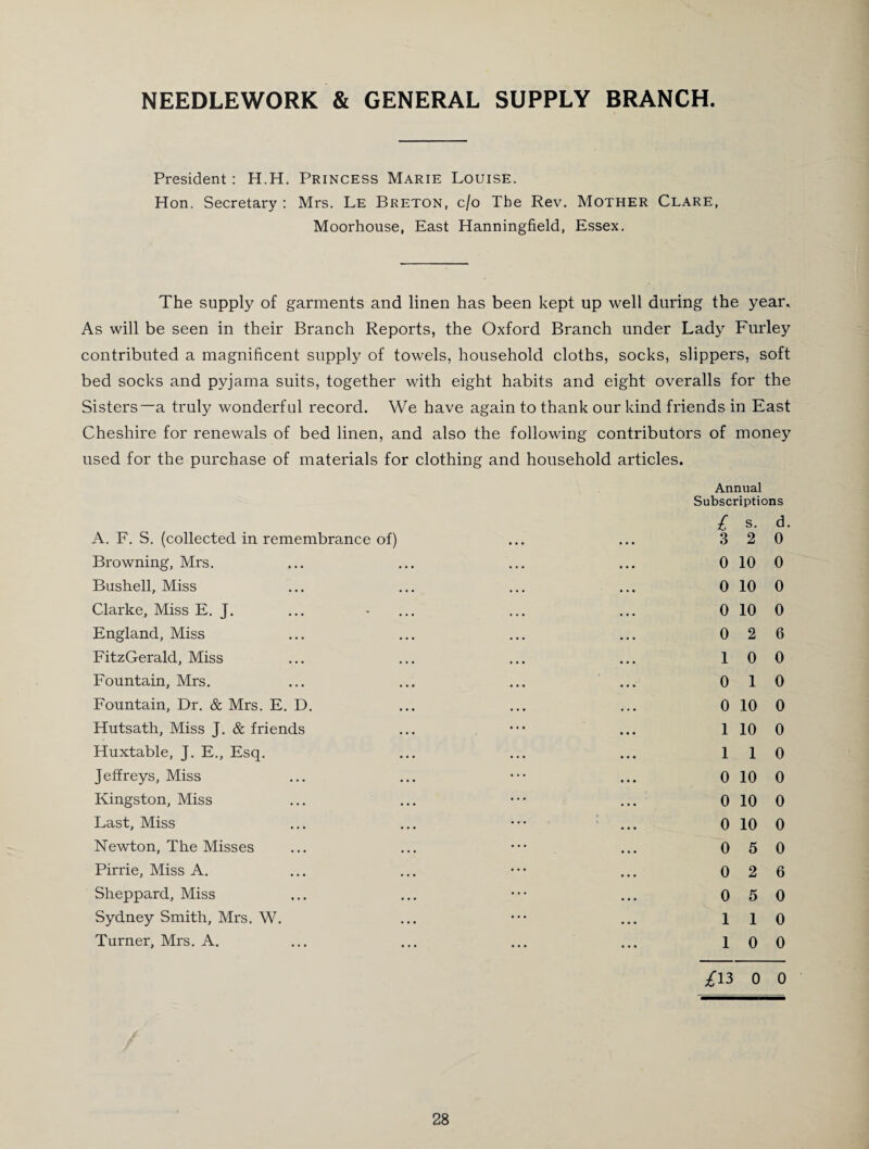 NEEDLEWORK & GENERAL SUPPLY BRANCH. President: H.H. Princess Marie Louise. Hon. Secretary : Mrs. Le Breton, c/o The Rev. Mother Clare, Moorhouse, East Hanningfield, Essex. The supply of garments and linen has been kept up well during the year. As will be seen in their Branch Reports, the Oxford Branch under Lady Furley contributed a magnificent supply of towels, household cloths, socks, slippers, soft bed socks and pyjama suits, together with eight habits and eight overalls for the Sisters—a truly wonderful record. We have again to thank our kind friends in East Cheshire for renewals of bed linen, and also the following contributors of money used for the purchase of materials for clothing and household articles. A. F. S. (collected in remembrance of) Browning, Mrs. Bushell, Miss Clarke, Miss E. J. England, Miss FitzGerald, Miss Fountain, Mrs. Fountain, Dr. & Mrs. E. D. Hutsath, Miss J. & friends Huxtable, J. E., Esq. Jeffreys, Miss Kingston, Miss Last, Miss Newton, The Misses Pirrie, Miss A. Sheppard, Miss Sydney Smith, Mrs. W. Turner, Mrs. A. Annual Subscriptions l S. d. 3 2 0 0 10 0 0 10 0 0 10 0 0 2 6 10 0 0 10 0 10 0 1 10 0 1 1 0 0 10 0 0 10 0 0 10 0 0 5 0 0 2 6 0 5 0 110 1 0 0 £13 0 0