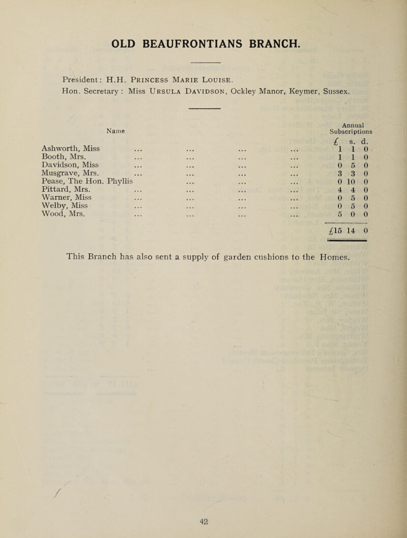 OLD BEAUFRONTIANS BRANCH. President: H.H. Princess Marie Louise. Hon. Secretary: Miss Ursula Davidson, Ockley Manor, Keymer, Sussex. Name Ashworth, Miss Booth, Mrs. Davidson, Miss Musgrave, Mrs. Pease, The Hon. Phyllis Pittard, Mrs. Warner, Miss Welby, Miss Wood, Mrs. Annual Subscriptions £ s. d. 110 1 1 0 0 5 0 3 3 0 0 10 0 4 4 0 0 5 0 0 5 0 5 0 0 ^15 14 0 This Branch has also sent a supply of garden cushions to the Homes.