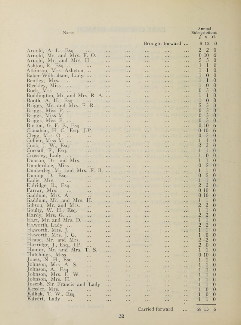 Arnold, A. L., Esq. Arnold, Mr. and Mrs. F. O Arnold, Mr. and Mrs. H Ashton, R., Esq. ... Atkinson, Mrs. Asheton Baker-Wilbraham, Lady Bentley, Mrs. Bleckley, Miss Bock, Mrs. Boddington, Mr. and Mrs. R. A. Booth, A. Eh, Esq. Briggs, Mr. and Mrs. F. R. Briggs, Miss P. ... Briggs, Miss M. ... Briggs, Miss B. ... Burton, G. F. E., Esq. Clanahan, H. C, Esq., J.P Clegg, Airs. O. Collier, Aliss Ah ... Cook, J. W., Esq. Cornall, F., Esq. Crossley, Lady Duncan, Dr. and Airs. Dunderdale, Miss Dunkerley, Air. and Airs. F. B. Dunlop, D., Esq. Eadie, Mrs. Eldridge, R., Esq. Farrar, Mrs. Gaddum, Airs. A. Gaddum, Air. and Airs. E Gibson, Mr. and Mrs. Goulty, W. H., Esq. Hardy, Mrs. G. ... Hart, Mr. and Airs. D. Haworth, Lady ... Haworth, Airs. J. Haworth, Airs. J. G. Heape, Mr. and Airs. Horridge, J., Esq., J.P. Hunter, Air. and Mrs. T. S. Hutchings, Aliss Jones, N. H., Esq. Johnson, Mrs. A. S. Johnson, A., Esq. Johnson, Mrs. E. W. Johnson, Mrs. H. Joseph, Sir Francis and Lady Kessler, Airs. Killic.k, T. W., Esq. Kilvert, Lady Brought forward Annual £ s- d- 8 12 0 2 2 0 0 10 6 5 5 0 1 1 0 1 1 0 1 0 0 1 1 0 1 0 0 0 5 0 1 1 0 1 0 0 5 5 0 0 5 0 0 5 0 0 5 0 0 10 6 0 10 6 0 5 0 1 1 0 2 2 0 1 1 0 1 0 0 1 1 0 0 5 0 1 1 0 0 5 0 1 1 0 2 2 0 0 10 0 0 10 0 1 1 0 2 2 0 1 1 0 2 2 0 1 1 0 2 2 0 1 1 0 1 0 0 2 2 0 2 0 0 1 1 0 0 10 0 1 1 0 1 1 0 1 1 0 1 1 0 1 1 0 1 1 0 1 0 0 1 0 0 1 1 0 Carried forward 69 13 6