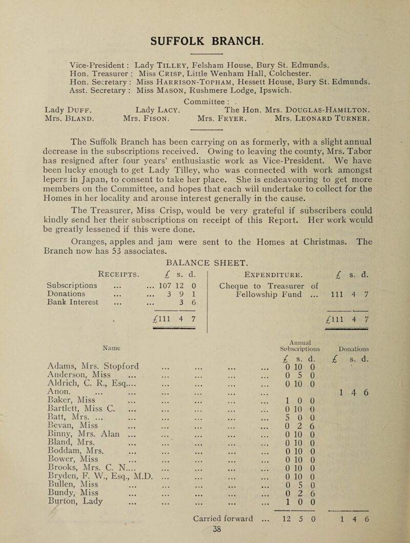 SUFFOLK BRANCH. Vice-President : Lady Tilley, Felsham House, Bury St. Edmunds. Hon. Treasurer ; Miss Crisp, Little Wenham Hall, Colchester. Hon. Secretary : Miss Harrison-Topham, Hessett House, Bury St. Edmunds. Asst. Secretary : Miss Mason, Rushmere Lodge, Ipswich. Committee : . Lady Duff. Lady Lacy. The Hon. Mrs. Douglas-Hamilton. Mrs. Bland. Mrs. Fison. Mrs. Fryer. Mrs. Leonard Turner. The Suffolk Branch has been carrying on as formerly, with a slight annual decrease in the subscriptions received. Owing to leaving the county, Mrs. Tabor has resigned after four years’ enthusiastic work as Vice-President. We have been lucky enough to get Lady Tilley, who was connected with work amongst lepers in Japan, to consent to take her place. She is endeavouring to get more members on the Committee, and hopes that each will undertake to collect for the Homes in her locality and arouse interest generally in the cause. The Treasurer, Miss Crisp, would be very grateful if subscribers could kindly send her their subscriptions on receipt of this Report. Her work would be greatly lessened if this were done. Oranges, apples and jam were sent to the Homes at Christmas. The Branch now has 53 associates. BALANCE SHEET. Receipts. 1 s. d. Expenditure. 1 s. d. Subscriptions ... 107 12 0 Cheque to Treasurer of Donations ... 3 9 1 Fellowship Fund • • • 111 4 7 Bank Interest ... 3 6 • 4 7 /111 4 7 Annual Name Subscriptions Donations 1 s. d. / s. d. Adams, Mrs. Stopford . 0 10 0 Anderson, Miss . 0 5 0 Aldrich, C. R., Esq.... . 0 10 0 Anon. 1 4 6 Baker, Miss . 1 0 0 Bartlett, Miss C. . 0 10 0 Batt, Mrs. ... . 5 0 0 Bevan, Miss . 0 2 6 Binny, Mrs. Alan ... . 0 10 0 Bland, Mrs. . 0 10 0 Boddam, Mrs. . 0 10 0 Bower, Miss . 0 10 0 Brooks, Mrs. C. N.... . 0 10 0 Bryden, F. W., Esq., M.D. ... . 0 10 0 Bullen, Miss . 0 5 0 Bundy, Miss . 0 2 6 Burton, Lady . 1 0 0 Carried forward ... 12 5 0 1 4 6