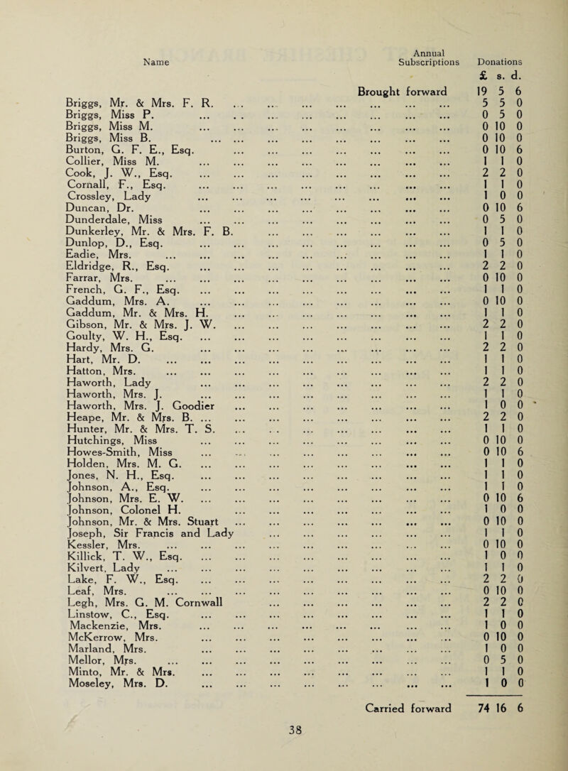 Briggs, Mr. & Mrs. F. R. Briggs, Miss P. . Briggs, Miss M. Briggs, Miss B. . Burton, G. F. E., Esq. Collier, Miss M. Cook, J. W., Esq. Cornall, F., Esq. Crossley, Lady Duncan, Dr. Dunderdale, Miss Dunkerley, Mr. & Mrs. F. B. Dunlop, D., Esq. Eadie, Mrs. Eldridge, R., Esq. Farrar, Mrs. French, G. F., Esq. Gaddum, Mrs. A. Gaddum, Mr. & Mrs. H. Gibson, Mr. & Mrs. J. W. Goulty, W. H., Esq. Hardy, Mrs. G. Hart, Mr. D. Hatton, Mrs. Haworth, Lady Haworth, Mrs. J. Haworth, Mrs. J. Goodier Heape, Mr. & Mrs. B. ... Hunter, Mr. & Mrs. T. S. Hutchings, Miss Howes-Smith, Miss Holden, Mrs. M. G. Jones, N. H., Esq. Johnson, A., Esq. Johnson, Mrs. E. W. Johnson, Colonel H. Johnson, Mr. & Mrs. Stuart Joseph, Sir Francis and Lady Kessler, Mrs. Killick, T. W., Esq. Kilvert, Lady Lake, F. W., Esq. Leaf, Mrs. Legh, Mrs. G. M. Cornwall Linstow, C., Esq. Mackenzie, Mrs. McKerrow, Mrs. Marland, Mrs. Mellor, Mrs. Minto, Mr. & Mrs. Moseley, Mrs. D. Annual £ s. d. Brought forward 19 5 6 . 5 5 0 . 0 5 0 . 0 10 0 . 0 10 0 . 0 10 6 . 110 . 2 2 0 . 110 . 10 0 . 0 10 6 . 0 5 0 . 110 . 0 5 0 . 110 . 2 2 0 . 0 10 0 . 110 . 0 10 0 . 110 . 2 2 0 . 110 . 2 2 0 . 110 . 110 . 2 2 0 . 110 . 10 0' . 2 2 0 . 110 . 0 10 0 . 0 10 6 . 110 . 110 . 110 . 0 10 6 . 10 0 . 0 10 0 . 110 . 0 10 0 . 10 0 . 110 . 2 2 0 . 0 10 0 . 2 2 0 . 110 . 10 0 . 0 10 0 . 10 0 . 0 5 0 . 110 . 1 0 0 Carried forward 74 16 6