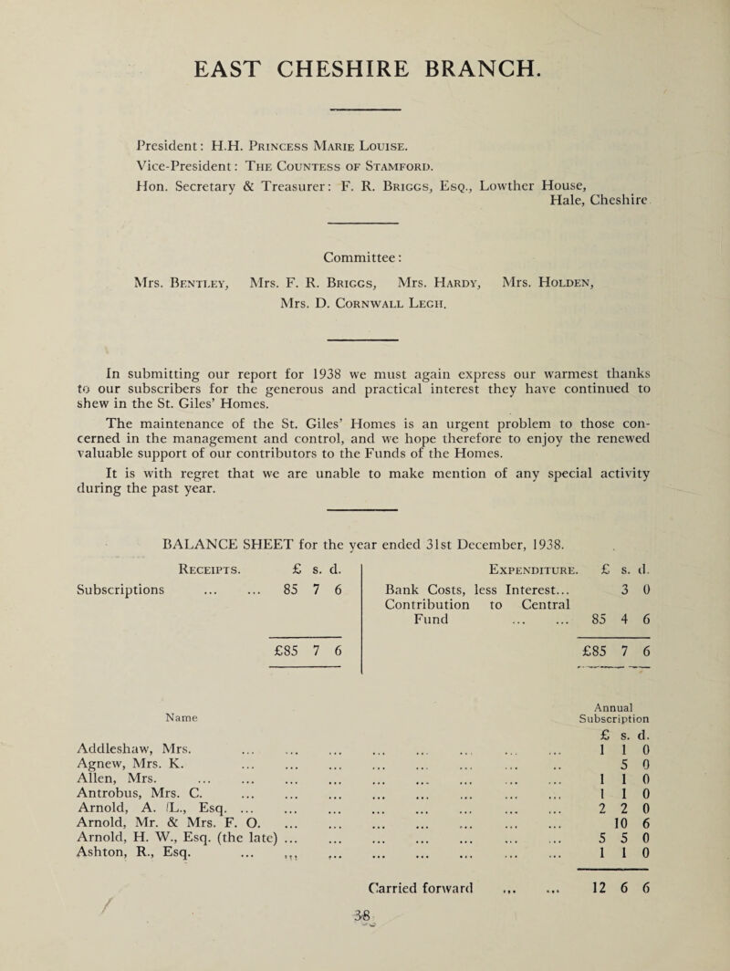 EAST CHESHIRE BRANCH. President: H.H. Princess Marie Louise. Vice-President: The Countess of Stamford. Hon. Secretary & Treasurer: F. R. Briggs, Esq., Lowther House, Hale, Cheshire Committee: Mrs. Bentley, Mrs. F. R. Briggs, Mrs. Hardy, Mrs. Holden, Mrs. D. Cornwall Legh. In submitting our report for 1938 we must again express our warmest thanks to our subscribers for the generous and practical interest they have continued to shew in the St. Giles’ Homes. The maintenance of the St. Giles’ Homes is an urgent problem to those con¬ cerned in the management and control, and we hope therefore to enjoy the renewed valuable support of our contributors to the Funds of the Homes. It is with regret that we are unable to make mention of any special activity during the past year. BALANCE SHEET for the year ended 31st December, 1938. Receipts. £ s. d. Subscriptions ... ... 85 7 6 £85 7 6 Expenditure. £ s. d. Bank Costs, less Interest... 3 0 Contribution to Central Fund ... ... 85 4 6 £85 7 6 Annual Name Subscription £ s. d. Addleshaw, Mrs. ... ... . ... ... ... ... 1 1 0 Agnew, Mrs. K. ... ... ... ... ... ... ... .. 5 0 Allen, Mrs. ... ... ... ... ... ... ... ... ... 1 1 0 Antrobus, Mrs. C. ... ... ... ... ... ... ... ... 110 Arnold, A. /L., Esq. ... ... ... ... ... ... ... ... 2 2 0 Arnold, Mr. & Mrs. F. O. ... . ... ... ... ... 10 6 Arnold, H. W., Esq. (the late) ... . ... ... ... 5 5 0 Ashton, R., Esq. ... ,,, .. 110 Carried forward . 12 6 6