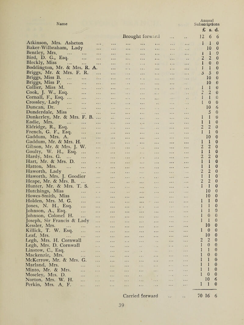 Brought forward Atkinson, Mrs. Asheton . Baker-Wilbraham, Lady ... Bentley, Mrs. Bird, D. G., Esq. . Bleckly, Miss Boddington, Mr. & Mrs. R. A. .. Briggs, Mr. & Mrs. F. R. Briggs, Miss B. ... ... . Briggs, Miss P. Collier, Miss M. Cook, J. W., Esq. Cornall, F., Esq. ... Crossley, Lady Duncan, Dr. Dunderdale, Miss Dunkerley, Mr. & Mrs. F. B. ... Eadie, Mrs. Eldridge, R., Esq. ... ... . French, G. F., Esq. ... ... ... . Gaddum, Mrs. A. Gaddum, Mr. & Mrs. H. Gibson, Mr. & Mrs. J. W. ... Goulty, W. H., Esq. ... Hardy, Mrs. G. Hart, Mr. & Mrs. D. Hatton, Mrs. ... ... .... ... ... . Haworth, Lady Haworth, Mrs. J. Goodier Heape, Mr. & Mrs. B. Hunter, Mr. & Mrs. T. S. Hutchings, Miss Howes-Smith, Miss Holden, Mrs. M. G. Jones, N. H,, Esq. ... ... ... . Johnson, A., Esq. Johnson, Colonel H. Joseph, Sir Francis & Lady Kessler, Mrs. Killick, T. W. Esq. Leaf, Mrs. Legh, Mrs. H. Cornwall Legh, Mrs. D. Cornwall Linstow, C., Esq. Mackenzie, Mrs. McKerrow, Mr. & Mrs. G. Marlaiid, Mrs. Minto, Mr. & Mrs. Moseley, Mrs. D. Norton, Mrs. W. H. Perkin, Mrs. A. F. Anuual £ s. d. 12 6 6 1 1 0 10 0 1 I 0 2 2 0 1 0 0 1 1 0 a 5 0 10 0 10 0 1 1 0 2 2 0 1 1 0 ! 0 0 10 6 5 0 1 1 0 1 1 0 2 2 0 1 1 0 10 0 1 1 0 2 2 0 1 1 0 2 2 0 1 1 0 1 1 0 2 2 0 1 1 0 2 2 0 1 1 0 10 0 10 0 1 1 0 1 1 0 1 1 0 1 0 0 1 1 0 10 0 1 0 0 10 0 2 2 0 1 0 0 1 1 0 1 0 0 1 1 0 1 1 0 1 1 0 1 0 0 10 6 1 1 0 Carried forward 70 16 6