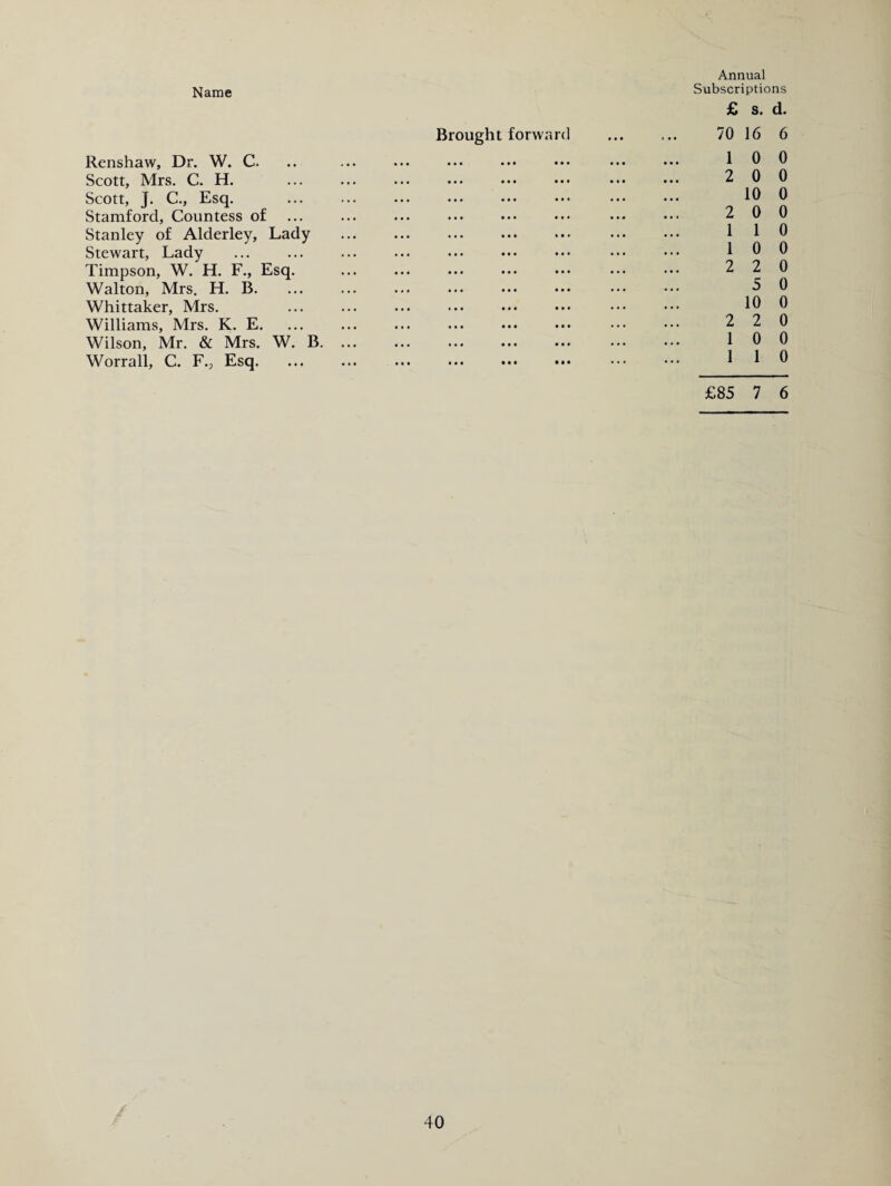 Brought forward Renshaw, Dr. W. C. .. . Scott, Mrs. C. H. Scott, J. C., Esq. Stamford, Countess of ... ... ... . Stanley of Alderley, Lady ... ... . Stewart, Lady ... ... ... ... ... . Timpson, W. H. F., Esq. Walton, Mrs. H. B. Whittaker, Mrs. ... ... . Williams, Mrs. K. E. Wilson, Mr. & Mrs. W. B. ... Worrall, C. F.P Esq. ... ... ... . Annual Subscriptions £ s. d. 70 16 6 1 0 0 2 0 0 10 0 2 0 0 1 1 0 1 0 0 2 2 0 5 0 10 0 2 2 0 1 0 0 1 1 0 £85 7 6