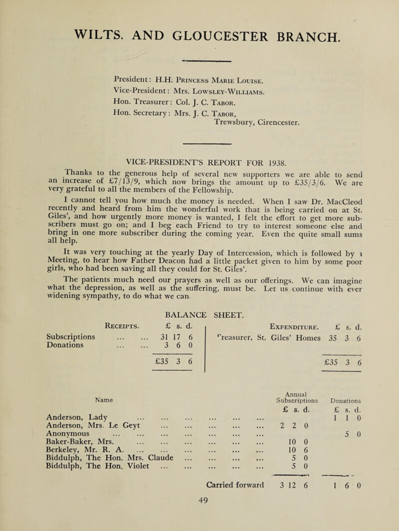 WILTS. AND GLOUCESTER BRANCH. President: H.H: Princess Marie Louise. Vice-President: Mrs. Lowsley-Williams. Hon. Treasurer: Col. J. C. Tabor. Hon. Secretary: Mrs. J. C. Tabor, Trewsbury, Cirencester. VICE-PRESIDENT’S REPORT FOR 1938. Thanks to the generous help of several new supporters we are able to send an increase of £7/13/9, which now brings the amount up to £35/3/6. We are very grateful to all the members of the Fellowship. I cannot tell you how much the money is needed. When I saw Dr. MacCleod recently and heard from him the wonderful work that is being carried on at St. Giles, and how urgently more money is wanted, I felt the effort to get more sub¬ scribers must go on; and I beg each Friend to try to interest someone else and bring in one more subscriber during the coming year. Even the quite small sums all help. It was very touching at the yearly Day of Intercession, which is followed by i Meeting, to hear how Father Deacon had a little packet given to him by some poor girls, who had been saving all they could for St. Giles’. The patients much need our prayers as well as our offerings. We can imagine what the depression, as well as the suffering, must be. Let us continue with ever widening sympathy, to do what we can. BALANCE SHEET. Receipts. £ s. d. Expenditure. £ s. d. Subscriptions Donations 31 17 6 3 6 0 treasurer, St. Giles’ Homes 35 3 6 £35 3 6 £35 3 6 Name Anderson, Lady Anderson, Mrs, Le Geyt Anonymous Baker-Baker, Mrs. Berkeley, Mr. R. A. Biddulph, The Hon. Mrs. Claude Biddulph, The Hon. Violet Annual Subscriptions £ s. d. 2 2 0 10 0 10 6 5 0 5 0 Donations £ s. d. 1 1 0 5 0 Carried forward 3 12 6 16 0