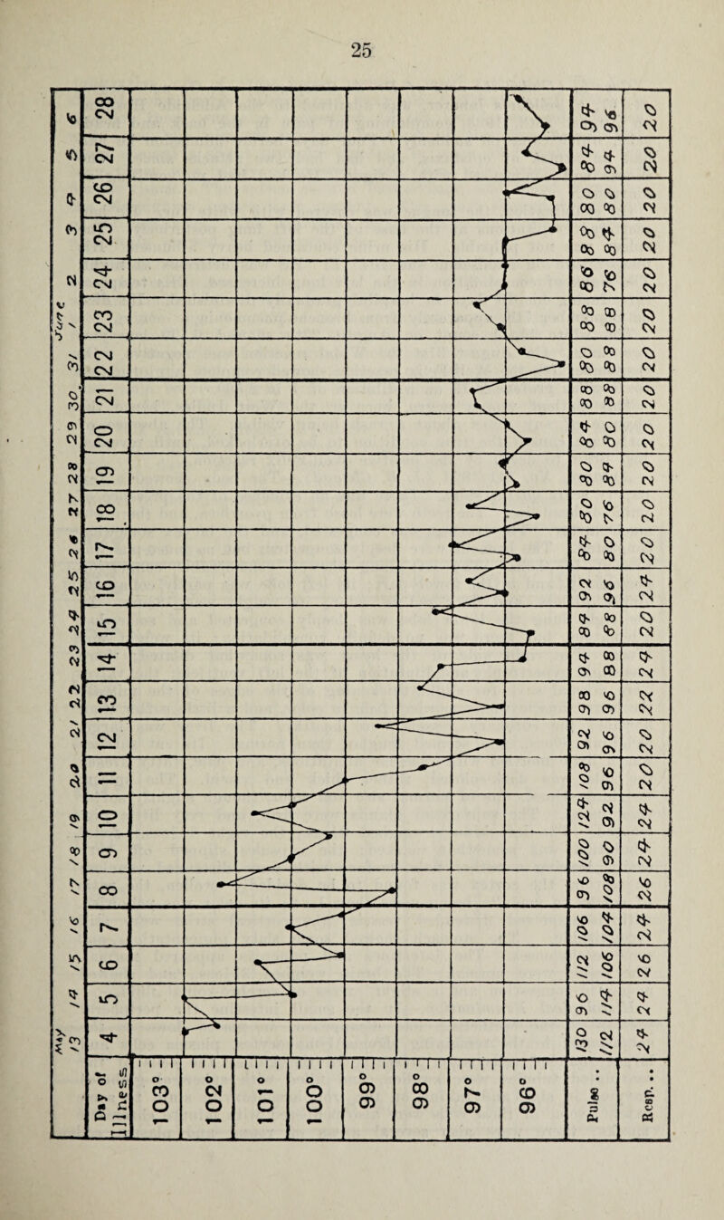 / /£ '0£ 6Z 8Z JLZ Sf &Z €Z ZZ tZ W 6/ 9/ Zi .9/ £/ trI £/ 9 i/nx' /*vV