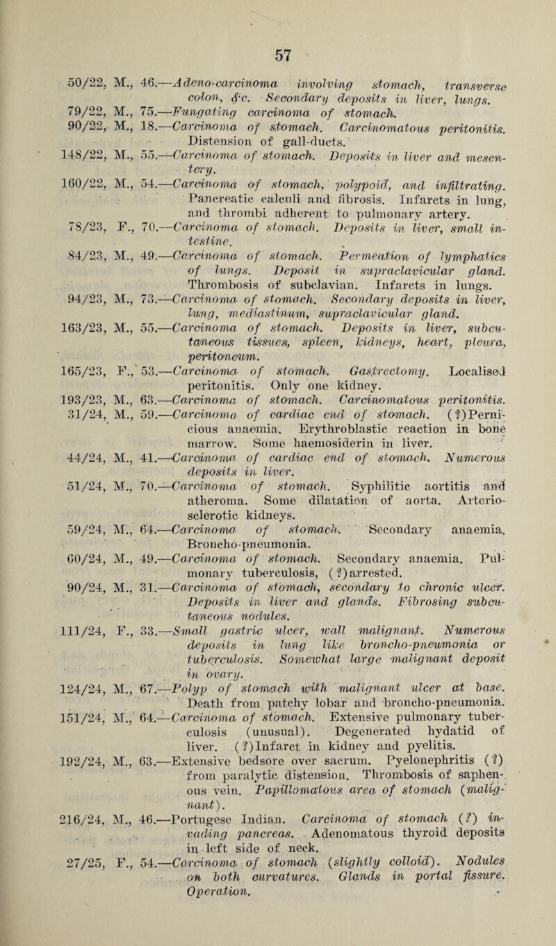 50/22, M., 46.—A deno-carcinoma involving stomach, transverse colon, Ac. Secondary deposits in liver, lungs. 79/22, M., 75.—Fungating carcinoma of stomach. 90/22, M., 18.—Carcinoma of stomach. Carcinomatous peritonitis. Distension of gall-ducts. 148/22, M., 55.—Carcinoma of stomach. Deposits in liver and mesen¬ tery. 160/22, M., 54.—Carcinoma of stomach, polypoid, and infiltrating. Pancreatic calculi arid fibrosis. Infarcts in lung, and thrombi adherent to pulmonary artery. 78/23, F., 70.—Carcinoma of stomach. Deposits in liver, small in¬ testine. 84/23, M., 49.—Carcinoma of stomach. Permeation of lymphatics of lungs. Deposit in supraclavicular gland. Thrombosis of subclavian. Infarcts in lungs. 94/23, M., 73.—Carcinoma of stomach. Secondary deposits in liver, lung, mediastinum, supraclavicular gland. 163/23, M., 55.—Carcinoma of stomach. Deposits in liver, subcu¬ taneous tissues, spleen, kidneys, heart, pleura, peritoneum. 165/23, F., 53.—Carcinoma of stomach. Gastrectomy. Localised peritonitis. Only one kidney. 193/23, M., 63.—Carcinoma of stomach. Carcinomatous peritonitis. 31/24, M., 59.—Carcinoma of cardiac end of stomach. (^Perni¬ cious anaemia. Erythroblastic reaction in bone marrow. Some haemosiderin in liver. 44/24, M., 41.—Carcinoma of cardiac end of stomach. Numerous deposits in liver. 51/24, M., 70.—Carcinoma of stomach. Syphilitic aortitis and atheroma. Some dilatation of aorta. Arterio¬ sclerotic kidneys. 59/24, M., 64.—Carcinoma of stomach. Secondary anaemia. Broncho-pneumonia. CO/24, M., 49.—Carcinoma of stomach. Secondary anaemia. Pul¬ monary tuberculosis, (?) arrested. 90/24, M., 31.—Carcinoma of stomach, secondary to ch7’onic ulcer. Deposits in liver and glands. Fibrosing subcu¬ taneous nodules. 111/24, F., 33.—Small gastric ulcer, wall malignant. Numerous deposits in lung like broncho-p neum onia or tuberculosis. Somewhat large malignant deposit in ovary. 124/24, M., 67 —Polyp of stomach with malignant ulcer at base. Death from patchy lobar and broncho-pneumonia. 151/24, M., 64.—Carcinoma of stomach. Extensive pulmonary tuber¬ culosis (unusual). Degenerated hydatid of liver. (?) Infarct in kidney and pyelitis. 192/24, M., 63.—Extensive bedsore over sacrum. Pyelonephritis (?) from paralytic distension. Thrombosis of saphen¬ ous vein. Papillomatous area of stomach {malig¬ nant). 216/24, M., 46.—Portugese Indian. Carcinoma of stomach {?) in¬ vading pancreas. Adenomatous thyroid deposits in left side of neck. 27/25, F., 54.—Carcinoma of stomach {slightly colloid). Nodules on both curvatures. Glands in portal fissure. Operation.