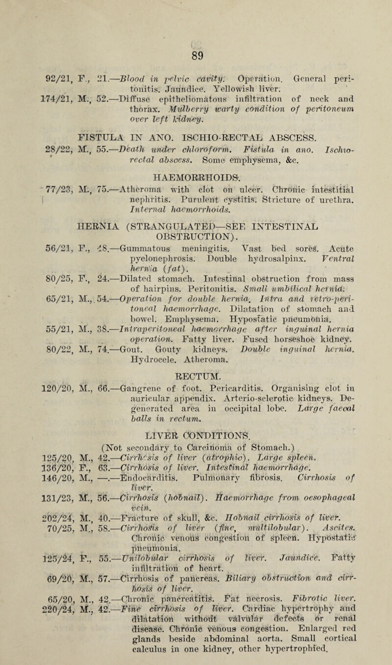 92/21, F, 21.—Blood in pelvic Cavity. Operation. General peri¬ tonitis. Jaundice. Yellowish liver. 174/21, M., 52.—Diffuse epitheliomatous infiltration of neck and thorax. Mulberry warty condition of peritoneum over left Icidney. FISTULA IN ANO. ISCHIO RECTAL ABSCESS. 28/22, M., 55.—Death under chloroform. Fistula in ano. Ischio¬ rectal abscess. Some emphysema, &e. HAEMORRHOIDS-. 77/23, M., 75.—Atheroma with clot on ulcer. Chronic intestitial i nephritis. Purulent Cystitis. Stricture of urethra. Internal haemorrhoids. HERNIA (STRANGULATED—SEE INTESTINAL OBSTRUCTION). 56/21, F., 48.—Gummatous meningitis. Vast bed sores. Acute pyelonephrosis. Double hydrosalpinx. Ventral hernia (fat). 80/25, F., 24.—Dilated stomach. Intestinal obstruction from mass of hairpins. Peritonitis. Small umbilical hernia. 65/21, M., .54.—Operation for double hernia. Infra and retro-peri¬ toneal haemorrhage. Dilatation of stomach and bowel. Emphysema. Hypostatic pneumhiiia. 55/21, M., 38.—Intraperito-neal haemorrhage after inguinal hernia operation. Fatty liver. Fused horseshoe kidnCy. 80/22, M., 74.—Gout. Gouty kidneys. Double inguinal hernia. Hydrocele. Atheroma. RECTUM. 120/20, M., 66.—Gangrene of foot. Pericarditis. Organising clot in auricular appendix. Arterio-sclerotic kidneys. De¬ generated area in occipital lobe. Large faecal balls in rectum. LIVER CONDITIONS. (Not secondary to Carcinoma of Stomach.) 125/20, M., 42.—Cirrhosis of liver (atrophic). Large spleen. 136/20, F., 63.—Cirrhosis of liver. Intestinal haemorrhage. 146/20, M., —.—Endocarditis. Pulmonary fibrosis. Cirrhosis of liver. 131/23, M., 56.—Cirrhosis (hobnail), haemorrhage from oesophageal vein. 202/24, M., 40.—Fracture of skull, &c. Hobnail cirrhosis of liver. 70/25, M., 58.—Cirrhoris of liver (fine, multilobular). Ascites. Chronic venous congestion of spleen. Hypostatic' pneumonia. 125/24, F., 55.—Unilobular cirrhosis of liver. Jaundice. Fatty infiltration of heart. 69/20, M., 57.—Cirrhosis of pancreas. Biliary obstruction and cirr¬ hosis of liver. 65/20, M., 42.—Chronic pancreatitis. Fat necrosis. Fibrotic liver. 220/24, M., 42.—Fine cirrhosis of liver. Cardiac hypertrophy and dilatation without valvular defects or renal disease. Chronic venous congestion. Enlarged red glands beside abdominal aorta. Small cortical calculus in one kidney, other hypertrophied.