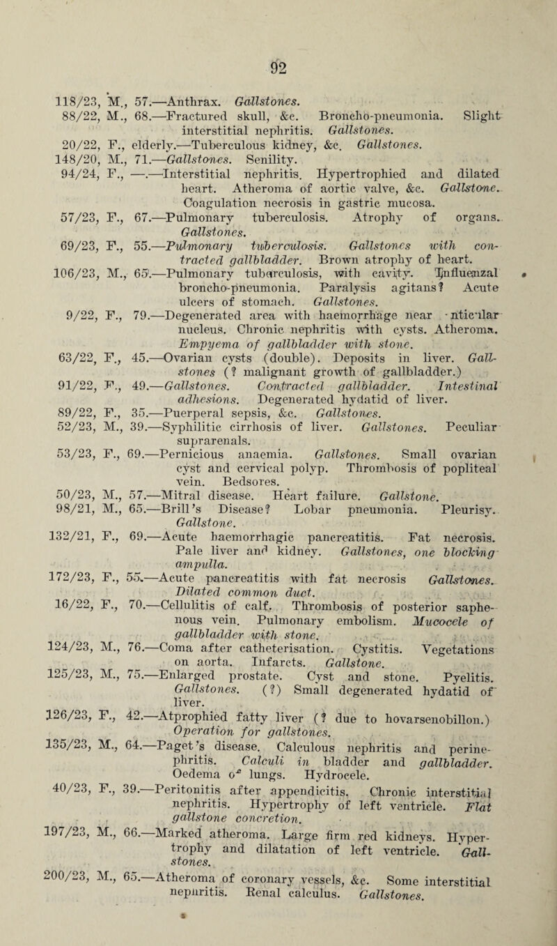 118/23, M., 57.—'Anthrax. Gallstones. 88/22, M., 68.—-Fractured skull, &c. Broncho-pneumonia. Slight interstitial nephritis. Gallstones. 20/22, F., elderly.—Tuberculous kidney, &c. Gallstones. 148/20, M., 71.—Gallstones. Senility. 94/24, F., —.—-Interstitial nephritis. Hypertrophied and dilated heart. Atheroma of aortic valve, &c. Gallstone. Coagulation necrosis in gastric mucosa. 57/23, F., 67.—Pulmonary tuberculosis. Atrophy of organs. Gallstones. 69/23, F., 55.—Pulmonary tuberculosis. Gallstones with con¬ tracted gallbladder. Brown atrophy of heart. 106/23, M., 65'.—Pulmonary tuberculosis, with cavity. I/nfluejnzal broncho-pneumonia. Paralysis agitans? Acute ulcers of stomach. Gallstones. 9/22, F., 79.—Degenerated area with haemorrhage near nticular nucleus. Chronic nephritis with cysts. Atheroma. Empyema of gallbladder with stone. 63/22, F., 45.—Ovarian cysts (double). Deposits in liver. Gall¬ stones (? malignant growth of gallbladder.) 91/22, F., 49.—Gallstones. Contracted gallbladder. Intestinal adhesions. Degenerated hydatid of liver. 89/22, F., 35.—Puerperal sepsis, &c. Gallstones. 52/23, M., 39.—Syphilitic cirrhosis of liver. Gallstones. Peculiar suprarenals. 53/23, F., 69.—Pernicious anaemia. Gallstones. Small ovarian cyst and cervical polyp. Thrombosis of popliteal vein. Bedsores. 50/23, M., 57.—Mitral disease. Heart failure. Gallstone. 98/21, M., 65.—Brill’s Disease? Lobar pneumonia. Pleurisy. Gallstone. 132/21, F., 69.—Acute haemorrhagic pancreatitis. Fat necrosis. Pale liver and kidney. Gallstones, one blocking ampulla. 172/23, F., 55.—Acute pancreatitis with fat necrosis Gallstones. Dilated common duct. 16/22, F., 70.—Cellulitis of calf. Thrombosis of posterior saphe¬ nous vein. Pulmonary embolism. Mucocele of gallbladder with stone. 124/23, M., 76.—Coma after catheterisation. Cystitis. Vegetations on aorta. Infarcts. Gallstone. 125/23, M., 75.—Enlarged prostate. Cyst and stone. Pyelitis. Gallstones. (?) Small degenerated hydatid of liver. J26/23, F., 42. Atprophied fatty liver (? due to hovarsenobillon.) Operation for gallstones. 135/23, M., 64. Paget ’s disease. Calculous nephritis and perine¬ phritis. Calculi in bladder and gallbladder. Oedema lungs. Hydrocele. 40/^3, F., 39. Peritonitis after appendicitis. Chronic interstitial nephritis. Hypertrophy of left ventricle. Flat gallstone concretion. 197/23, M., 66.—Marked atheroma. Large firm red kidneys. Hyper¬ trophy and dilatation of left ventricle. Gall¬ stones. 200/23, M., 65.—Atheroma of coronary vessels, &c. Some interstitial nepiiritis. Renal calculus. Gallstones.