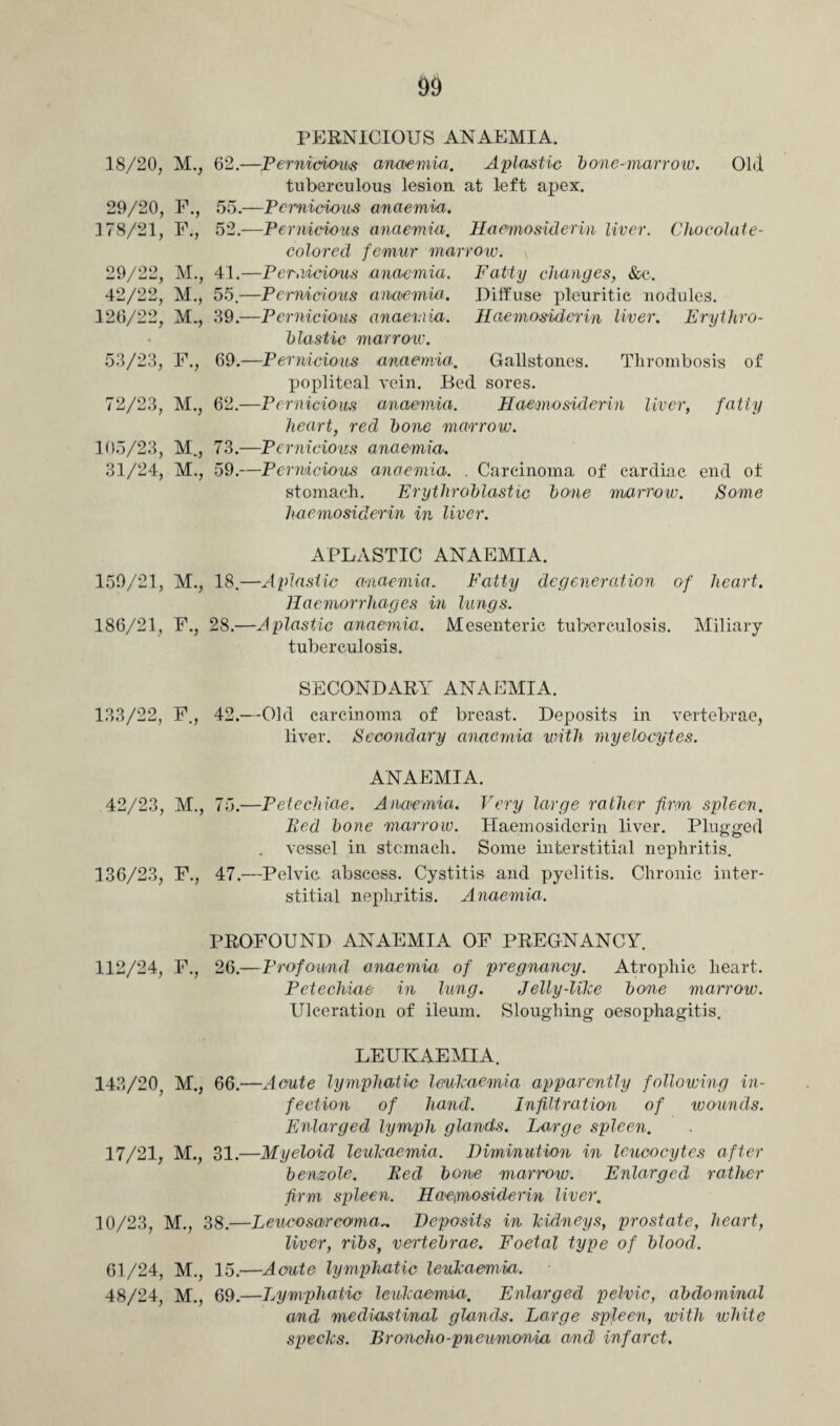 18/20, 29/20, 378/21, 29/22, 42/22, 126/22, 53/23, 72/23, 105/23, 31/24, 159/21, 186/21, 133/22, 42/23, 136/23 PERNICIOUS ANAEMIA. M., 62.—Pernicious anaemia. Aplastic bone-marrow. Old tuberculous lesion, at left apex. F., 55.—Pernicious anaemia. F., 52.—Pernicious anaemia. Haemosiderin liver. Chocolate- colored femur marrow. M., 41.—Pernicious anaemia. Fatty changes, &c. M., 55.—Pernicious anaemia. Diffuse pleuritic nodules. M., 39.—Pernicious anaemia. Haemosiderin liver. Erythro¬ blastic mar rote. F., 69.—Pernicious anaemia. Gallstones. Thrombosis of popliteal vein. Bed sores. M., 62.—Pernicious anaemia. Haemosiderin liver, fatty heart, red bone marrow. M., 73.—Pernicious anaemia. M., 59.—Pernicious anaemia. . Carcinoma of cardiac end of stomach. Erythroblastic bone marrow. Some haemosiderin in liver. APLASTIC ANAEMIA. M., 18.—Aplastic anaemia. Fatty degeneration of heart. Haemorrhages in lungs. F., 28.—Aplastic anaemia. Mesenteric tuberculosis. Miliary- tuberculosis. SECONDARY ANAEMIA. F., 42.—Old carcinoma of breast. Deposits in vertebrae, liver. Secondary anaemia with myelocytes. ANAEMIA. M., 75.—Petechiae. Anaemia. Very large rather firm spleen. Bed bone marrow. Haemosiderin liver. Plugged vessel in stomach. Some interstitial nephritis. F., 47.-—Pelvic abscess. Cystitis and pyelitis. Chronic inter¬ stitial nephritis. Anaemia. PROFOUND ANAEMIA OF PREGNANCY. 112/24, F., 26.—Profound anaemia of pregnancy. Atrophic heart. Petechiae in lung. Jelly-lilce bone marrow. Ulceration of ileum. Sloughing oesophagitis. LEUKAEMIA. 143/20, M., 66.—Acute lymphatic leukaemia apparently following in¬ fection of hand. Infiltration of wounds. Enlarged lymph glands. Large spleen. 17/21, M., 31.—Myeloid leukaemia. Diminution in leucocytes after benzole. Bed bone marrow. Enlarged rather firm spleen. Haemosiderin liver. 10/23, M., 38.—Leucosarcama„ Deposits in kidneys, prostate, heart, liver, ribs, vertebrae. Foetal type of blood. 61/24, M., 15.—Acute lymphatic leukaemia. 48/24, M., 69.—Lymphatic leukaemia. Enlarged pelvic, abdominal and mediastinal glands. Large spleen, with white specks. Broncho-pneumonia and infarct.