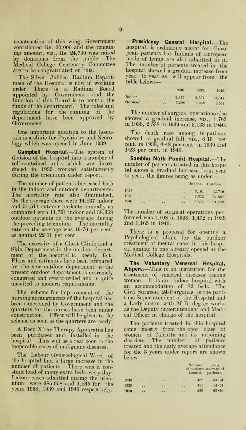 construction of this wing, Government contributed Rs. 30,000 and the remain¬ ing amount, viz., Rs. 24,700 was raised by donations from the public. The Medical College Centenary Committee are to be congratulated on this. The Silver Jubilee Radium Depart¬ ment of the Hospital is now in working order. There is a Radium Board appointed by Government and the function of this Board is to control the funds of the department. The rules and regulations for the running of the department have been approved by Government. One important addition to the hospi¬ tals is a clinic for Psychiatry and Neoro- logy which was opened in June 1939. Campbell Hospital.—The system of division of the hospital into a number of self-contained units which was intro¬ duced in 1935 worked satisfactorily during the triennium under report. The number of patients increased both in the indoor and outdoor departments. The mortality rate also diminished. On the average there were 14,237 indoor and 51,511 outdoor patients annually as compared with 11,761 indoor and 38,358 outdoor patients on the average during the preceding triennium. The mortality rate on the average was 19-76 per cent, as against 22-01 per cent. The necessity of a Chest Clinic and a Skin Department in the outdoor depart¬ ment of the hospital is keenly felt. Plans and estimates have been prepared for the new outdoor department as the present outdoor department is extremely congested and overcrowded and is quite unsuited to modern requirements. The scheme for improvement of the nursing arrangements of the hospital has been sanctioned by Government and the quarters for the nurses have been under construction. Effect will be given to the scheme as soon as the quarters are ready. A Deep-X’ray Therapy Apparatus has been purchased and installed in the hospital. This will be a real boon to the inoperable cases of malignant diseases. The Labour Gynaecological Ward of the hospital had a large increase in the number of patients. There was a con¬ stant load of many extra beds every day. Labour cases admitted during the trien¬ nium were 685,958 and 1,265 for the years 1938, 1939 and 1940 respectively. Presidency General Hospital.—The hospital is ordinarily meant for Euro¬ pean patients but Indians of European mode of living are also admitted in it. The number of patients treated in the hospital showed a gradual increase from year to year as will appear from the table below:— 1938. 1939. 1940. Indoor .. .. 3,375 3,657 3,647 Outdoor .. .. 5,208 5,352 6,531 The number of surgical operations also showed a gradual increase, viz., 1,763 in 1938, 2,538 in 1939 and 3,133 in 1940. The death rate among in-patients showed a gradual fall, viz., 6-19 per cent, in 1938, 4-48 per cent, in 1939 and 4-23 per cent, in 1940. Sambhu Nath Pundit Hospital.—The number of patients treated in this hospi¬ tal shows a gradual increase from year to year, the figures being as under— Indoor. Outdoor. 1938 .. .. .. 3,161 32,749 1939 .. .. .. 3,532 34,567 1940 .. .. .. 3,632 34,282 The number of surgical operations per¬ formed was 1,108 in 1938, 1,472 in 1939 ^nd 1,165 in 1940. There is a proposal for opening a Psychological clinic for the outdoor treatment of mental cases in this hospi¬ tal similar to one already opened at the Medical College Hospitals. The Voluntary Venereal Hospital, Alipore.—This is an institution for the treatment of venereal diseases among women. It is an indoor hospital with an accommodation of 82 beds. The Civil Surgeon, 24-Parganas, is the part- time Superintendent of the Hospital and a Lady doctor with M.B. degree works as the Deputy Superintendent and Medi¬ cal Officer in charge of the hospital. The patients treated in this hospital come mostly from the poor class of women of Calcutta and its adjoining districts. The number of patients treated and the daily average attendance for the 3 years under report are shown below:— Number Daily of patients average of treated, patients. 1938 .. .. .. 469 64-14 1939 .. .. .. 435 54 -57 1940 .. •• •• 559 63 *46