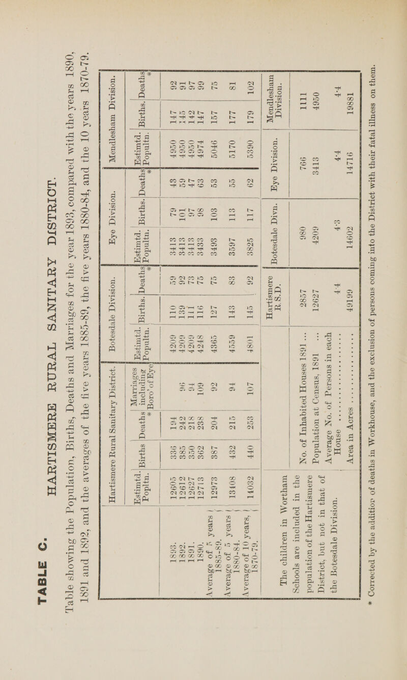 TABLE C.