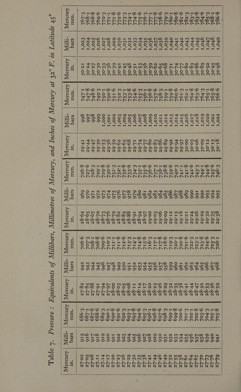    8-994 6F0'I 96.0£ 9-992 ZZO'1 QI.of €.9bL S66 Qt.6z 1.974 396 6S.gz g-SoL 1v6 6L.Lz 1.g9Z gbo'r $6.0€ g-SoZ IZO‘I S1.0€ 9-SbZ +66 S€.6z €.S2eL £96 9S.gz 1.S0L ov6 9l.Lz €.Sg2 Lro‘r 76.0£ 1.S9L ozo! Z1I.0€ g-bbl £66 Z£.62 g-vzL 996 €S.gz €.voL 6£6 tL.Lz 9-¥g4 gbo‘r 6g.0€ €.b9L 610‘ 60.0£ 1.-bbL 266 62.62 gel S96 0S.9z 9-€oL gt6 oL.Lz g-£gL Sto‘r 9g-0f g-f9L QIO‘! 90.0£ €.f¢L 166 Qz.6z 1.€2L +96 LV.gz g-zol L£6 L9.Lz 1.€gZ bro‘ £g.0€ g-z9L LIO‘I £0.0£ 9-zbl 066 bz.6z €.czl €96 br.gz 1.zoL 9£6 t9.Lz €.zgL Evo‘! 0g-0£ 1.zgL gio‘! 00.0£ g-IbZ 6386 1Z.62 g-1zZ z96 Iv.gz €.10L S€6 19-L4z g-1g2 zbo'r LL.o€ €.192 S101 16.62 1.1bL Q96 QI-6z g-07l 196 Qf.92 9.004 vE6 gs.Lz 9-094 Ivo‘! ¥L.0£ 9-094 FIO‘! 46.62 €.obL £36 S1.6z 1.0zL 096 SE.gz 3-669 €£6 SS$.Lz 1.0gZ obo‘! 1L.0€ g-6S2 €10°1 26.62 9-6£2 936 Z1.6Z €.612 66 ZE.9z 1.669 z£6 ZS. €.6L4 6£0°I 99-0f 1.6SZ£ .| Zi1o‘1 63.62 Q-9tL $96 60.62 9-g1Z gs6 62Z.gz £.969 1£6 64.Lz 9-944 gto‘ S9.0€ €.9SZ 110‘! 93-62 1.g¢Z $36 90.62 g-41L LS6 QZ-Qz 9-469 of£6 gb.Lz g-L4LL Lor Zg-0€ 9-42 O10‘! £9.62 €.LEL €g6 £0.62 1.L1L -9S6 £7.92 8-969 626 by.Lz 1.L£L gto‘! 6S.0€ 3-9SL 6001 09.62 9-9£4 796 00.62 €.91L SS6 07.97 1.969 gz6 1v.Lz €.9LL SEo‘I gS.o£ 1.9SZ goo‘t LL.6z g-SEL 196 L6.gz g-S1Z +S6 L1.gz €.$69 L726 gt.Lz g-SLL veo‘! €S.0£ €.SSZ2 Loo‘! vL.6z 1.S€Z 036 46.92 g-r1Z €S6 V1.9z 9-b69 9z6 St.£z2 g-bLL E£O°I 1S$.0£ g-VSL goo‘! 1.62 €.vEL 616 16.92 1.b1L zS6 II.Qz 9-£69 Sz6 ZE.Lz 1.PLL ZlO!r Qb.of g-SZ Soo‘! 99.62 g-£&amp;ZL gL6 88-8z €.€12 1S6 QO0.Qz 1.€69 vz6 62-Lz SELL IfO‘I S¥.0€ 1.€S4 yoo‘! $9.62 g-z£L LL6 $9.92 g-z1Z oS6 $0.92 €.269 €z6 gz-Lz g-z7LL of‘! Zv.o£ €.c2SL £00‘ Z9.62 1.Z€Z 96 ZQ-Qz g-114 646 €0.gz 9-169 z76 €z.Lz g-1LZ 6z0%! 6£.0€ g-1SZ4 Zoo‘! 68.62 €.1€L SL6 62.92 Te2tL gb6: 00.92 3-069 1z6 o7-Lz 1.1ZZ Qzo‘r gf.o£ g-0SZ I00‘I 9S.6z g-0€L4 vL6 9L.gz €.012 Lv6 L6.Lz 1.069 oz6 £i-L2 €.0LL Lzo‘t ££.0€ 1.0SZ 000‘ £S.6z 8-6eL £L6 €L.g2 9-604 g+6 +6.Lz €.699 616 yr°Le        9-694 gzo‘r o£.0€ €.6¢L 666 oS.6z 1.622 ZL6 oL.gz g-goL Sv6 16.2 9-889 g16 11°Lz 8-994 Szo‘r L7Z.0€ 9-9hL 366 Lv.6z €.gcL 1L6 L9-9z 1.04 +r6 gg-Lz 9-299 L16 go.Lz 1-g9Z ¥z0°! $z.0£ g-Lrl £66 br.6z g-LeL oL6 $9.gz €.LoL £v6 Sg.Lz 1-499 916 So.Lz €.L9L €zo‘r 1Z.0€ 1-202 966 Iv.6z 8-922 696 Z9-9Z 9-90L zv6 z7Q.Lz €.989 S16 zo.Le “Uru steq “ur “wut steVq “ur “uu SIBQ “ur “wut sIeq “ur meeieel steq “ur Amoxy | -MPAL | Atmosayyy | Armosoyy | -TTAT_s| Atmosayay | Amoazaqay | -1ITTTAT Ammosayq | Atmosayq | =A Armorayy | Atnos9aqAq | -1TTETAT AmoIBjy   lv apnjyvy uty ict yo Aanosapy fo saysuy puv ‘Kanosapy fo sauaumyppy ‘savqyyypy fo squajvamby : aanssarg ‘Ll a,quy,
