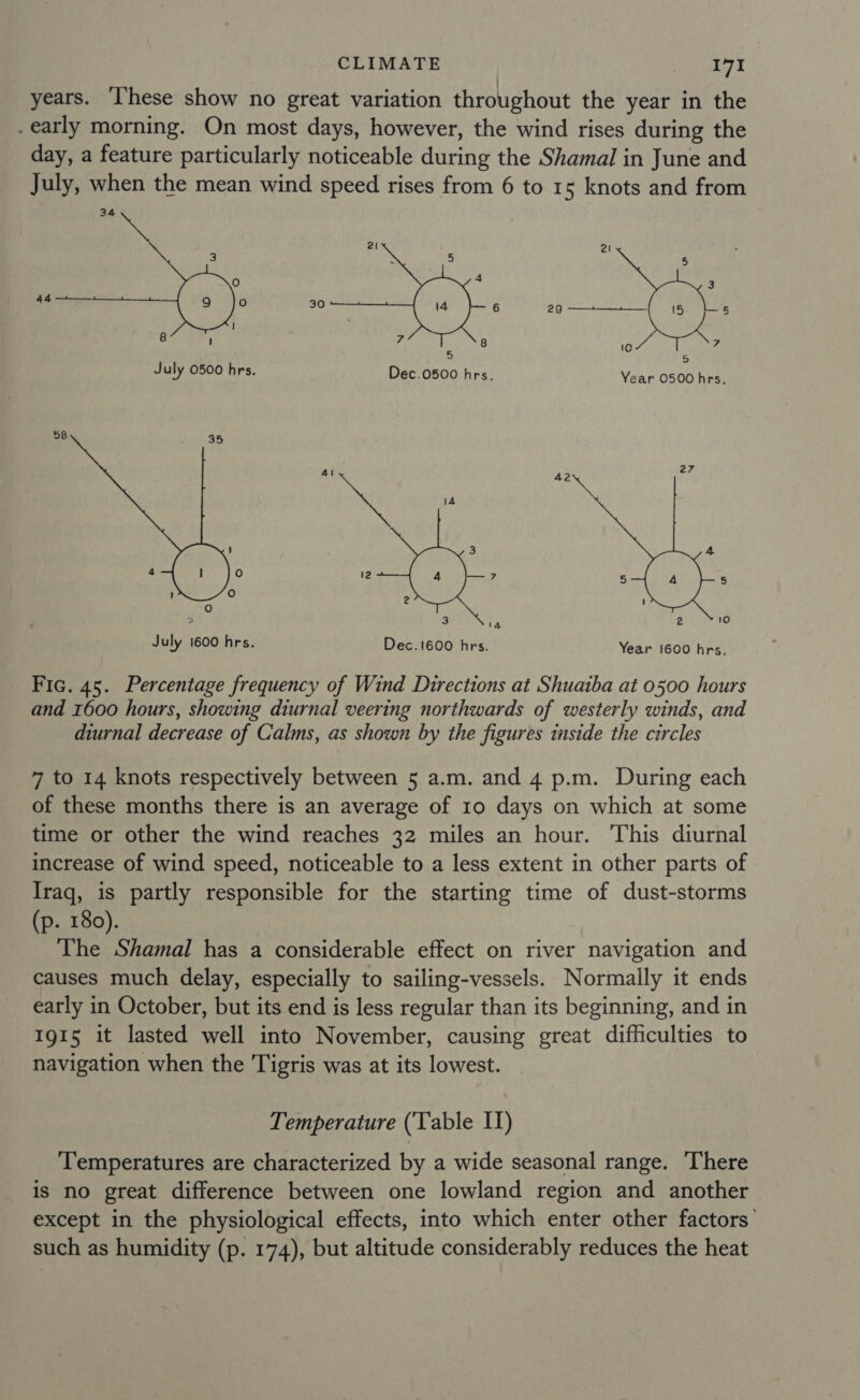 years. ‘hese show no great variation throughout the year in the . early morning. On most days, however, the wind rises during the day, a feature particularly noticeable during the Shamal in June and July, when the mean wind speed rises from 6 to 15 knots and from 34 EN 3 w  29 — 15 5 ) 8 ! 10 cf 5 July 0500 hrs. Dec.0500 hrs. Year 0500 hrs. 58 35 oy iS 27 NY 14 ’ 3 4 4 fe) 12 7 5 5 } ie] 2 ' fe) ; 3 ¥ 2 10 July 1600 hrs. Dec.1600 hrs. Year 1600 hrs. Fic. 45. Percentage frequency of Wind Directions at Shuaiba at 0500 hours and 1600 hours, showing diurnal veering northwards of westerly winds, and diurnal decrease of Calms, as shown by the figures inside the circles 7 to 14 knots respectively between 5 a.m. and 4 p.m. During each of these months there is an average of 10 days on which at some time or other the wind reaches 32 miles an hour. This diurnal increase of wind speed, noticeable to a less extent in other parts of Iraq, is partly responsible for the starting time of dust-storms (p. 180). The Shamal has a considerable effect on river navigation and causes much delay, especially to sailing-vessels. Normally it ends early in October, but its end is less regular than its beginning, and in Ig15 it lasted well into November, causing great difficulties to navigation when the Tigris was at its lowest. Temperature (‘Table II) Temperatures are characterized by a wide seasonal range. There is no great difference between one lowland region and another except in the physiological effects, into which enter other factors’ such as humidity (p. 174), but altitude considerably reduces the heat